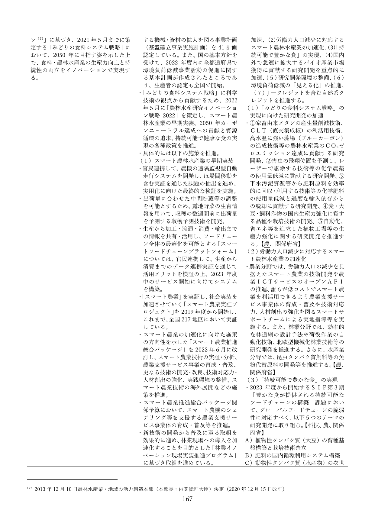 みどりの食料システム戦略とスマート農林水産業の推進