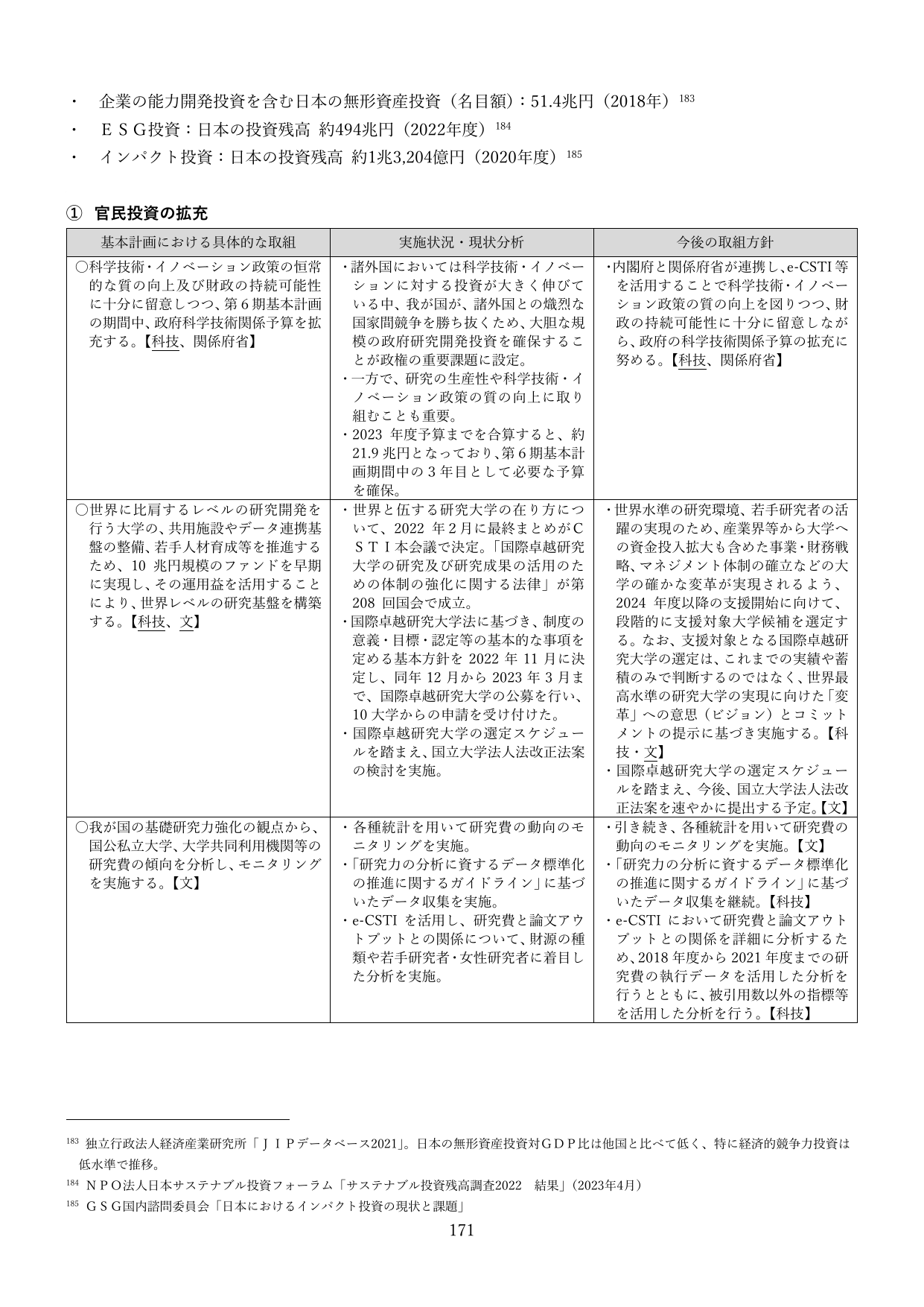 ① 官民投資の拡充