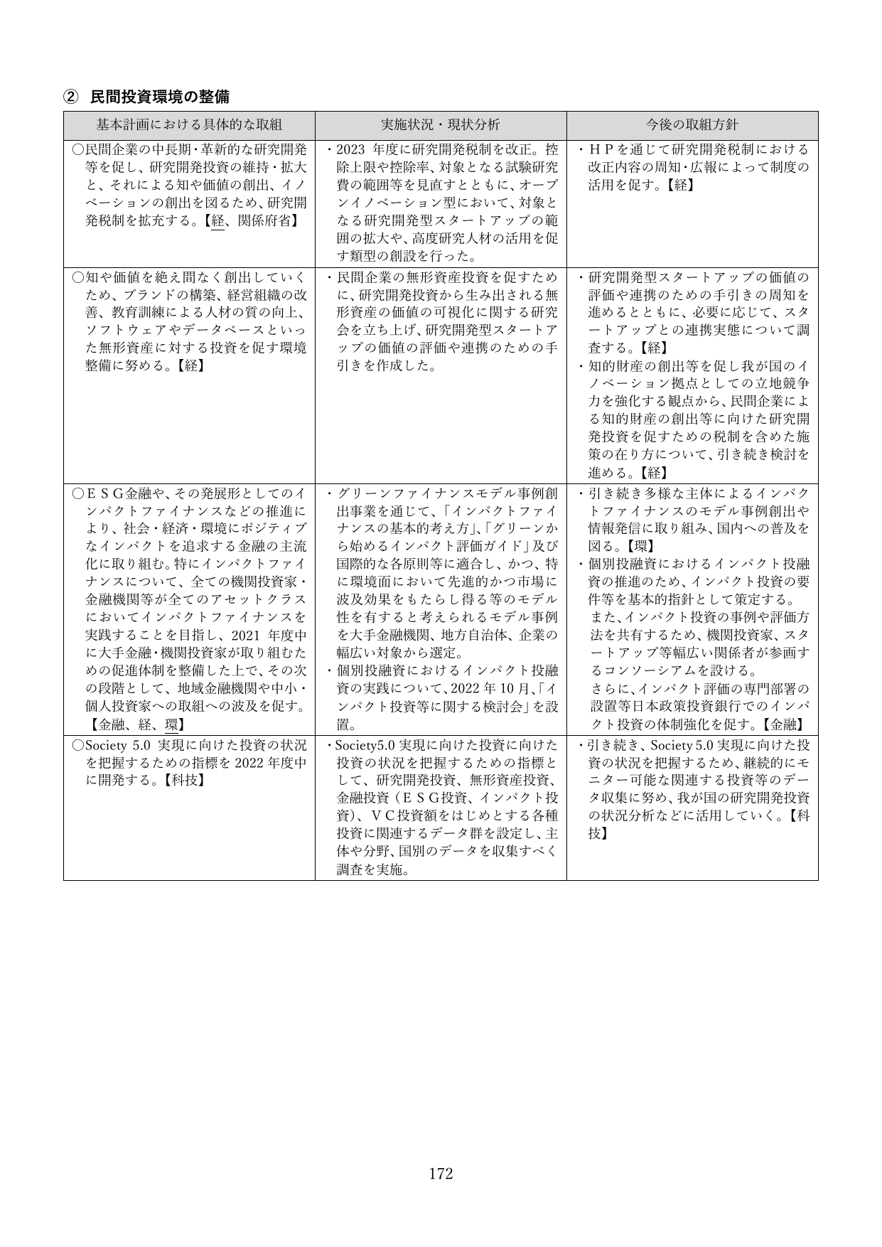 p.172