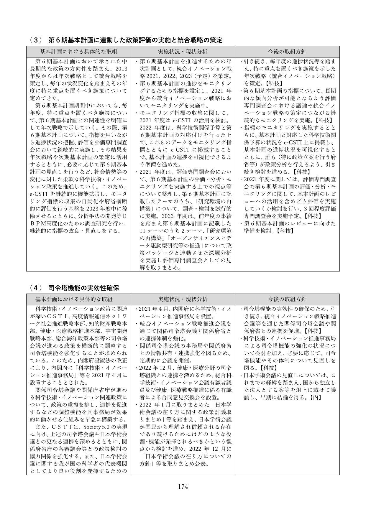 第6期基本計画に連動した政策評価の実施と統合戦略の策定 / 司令塔機能の実効性確保