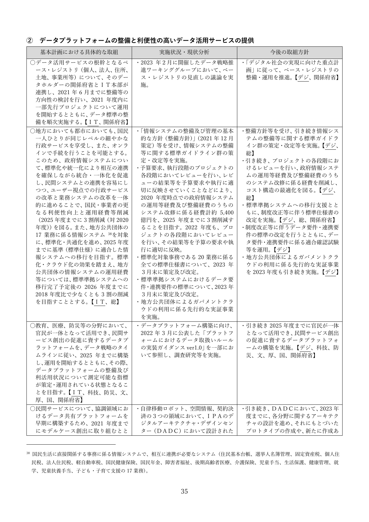 ② データプラットフォームの整備と利便性の高いデータ活用サービスの提供