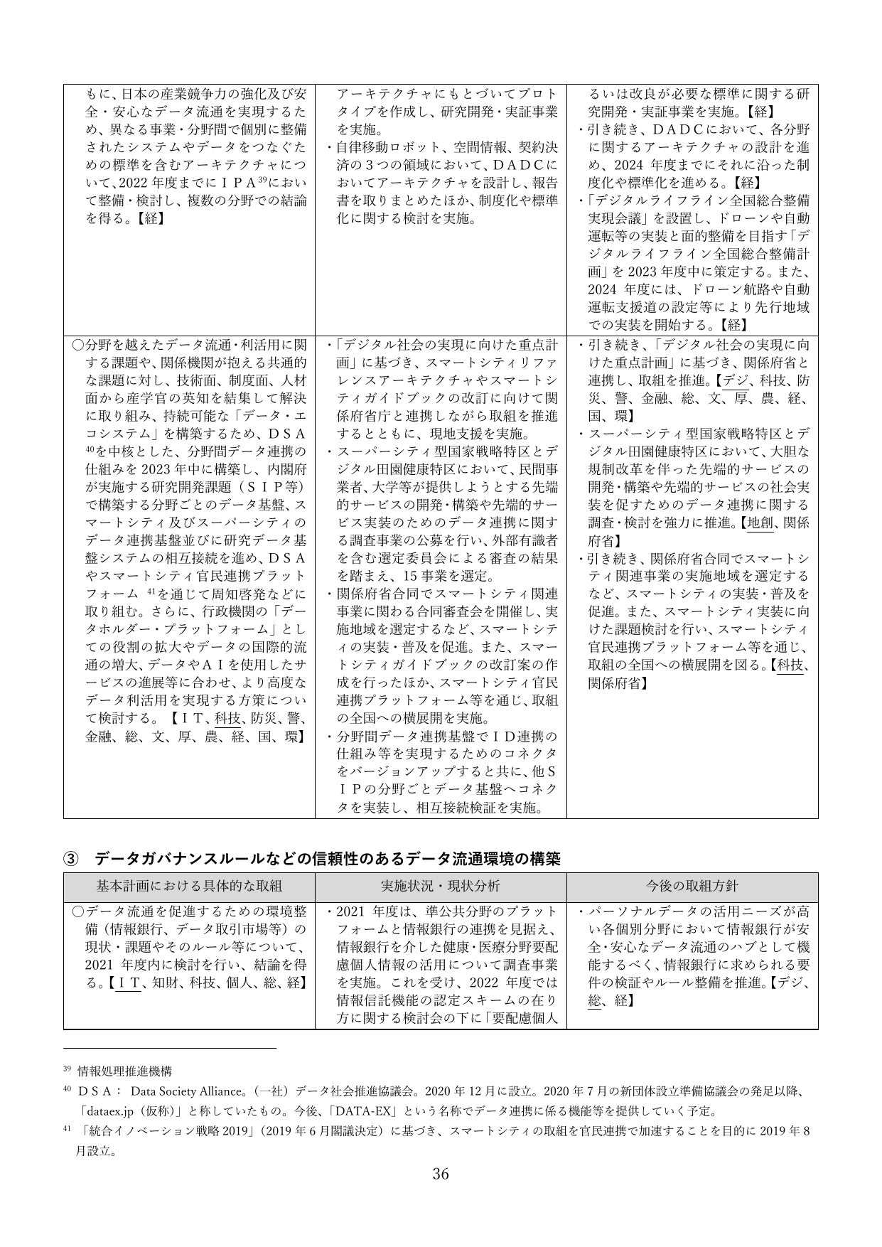 ③ データガバナンスルールなどの信頼性のあるデータ流通環境の構築
