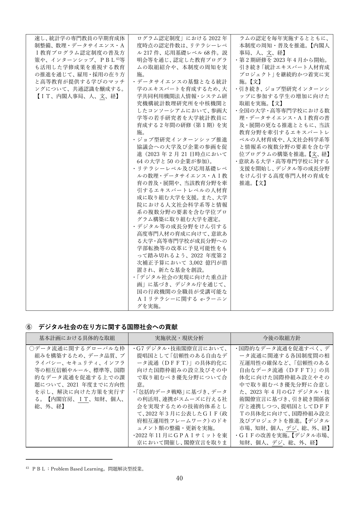 デジタル社会の在り方に関する国際社会への貢献