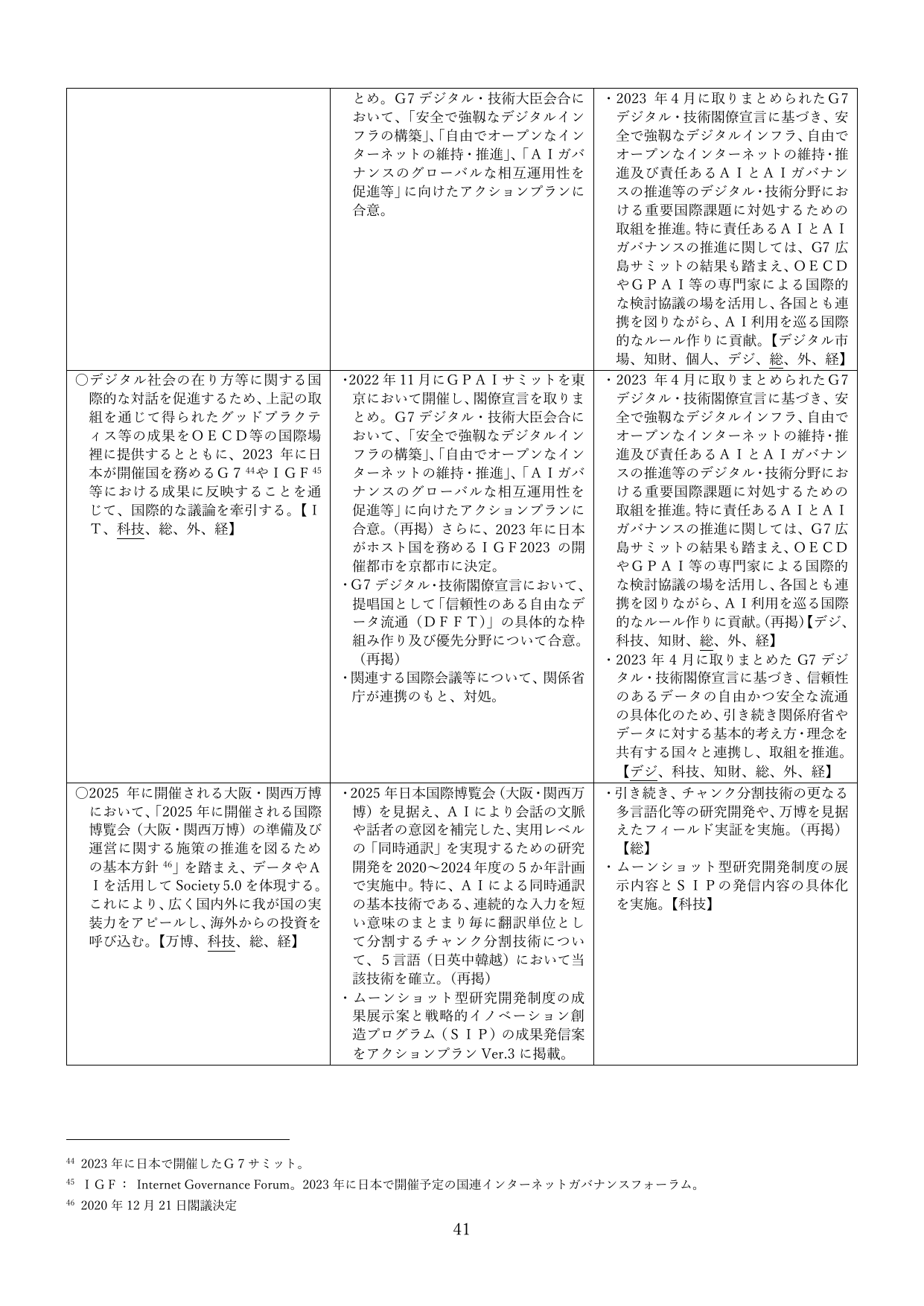 デジタル社会の在り方等に関する国際的な対話と促進および大阪・関西万博に向けた取組
