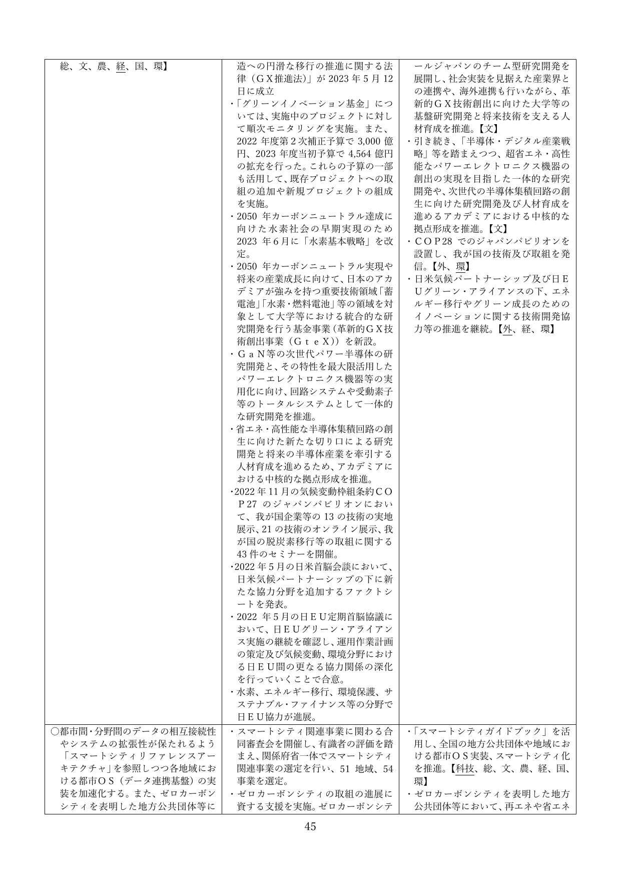 p.45