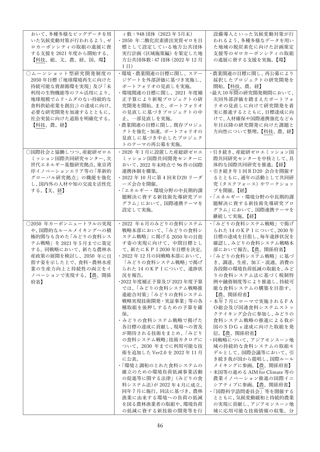 p.46