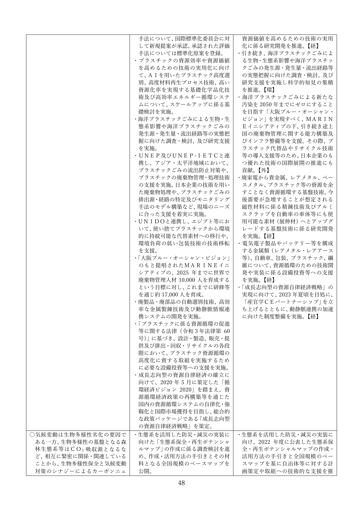 p.48