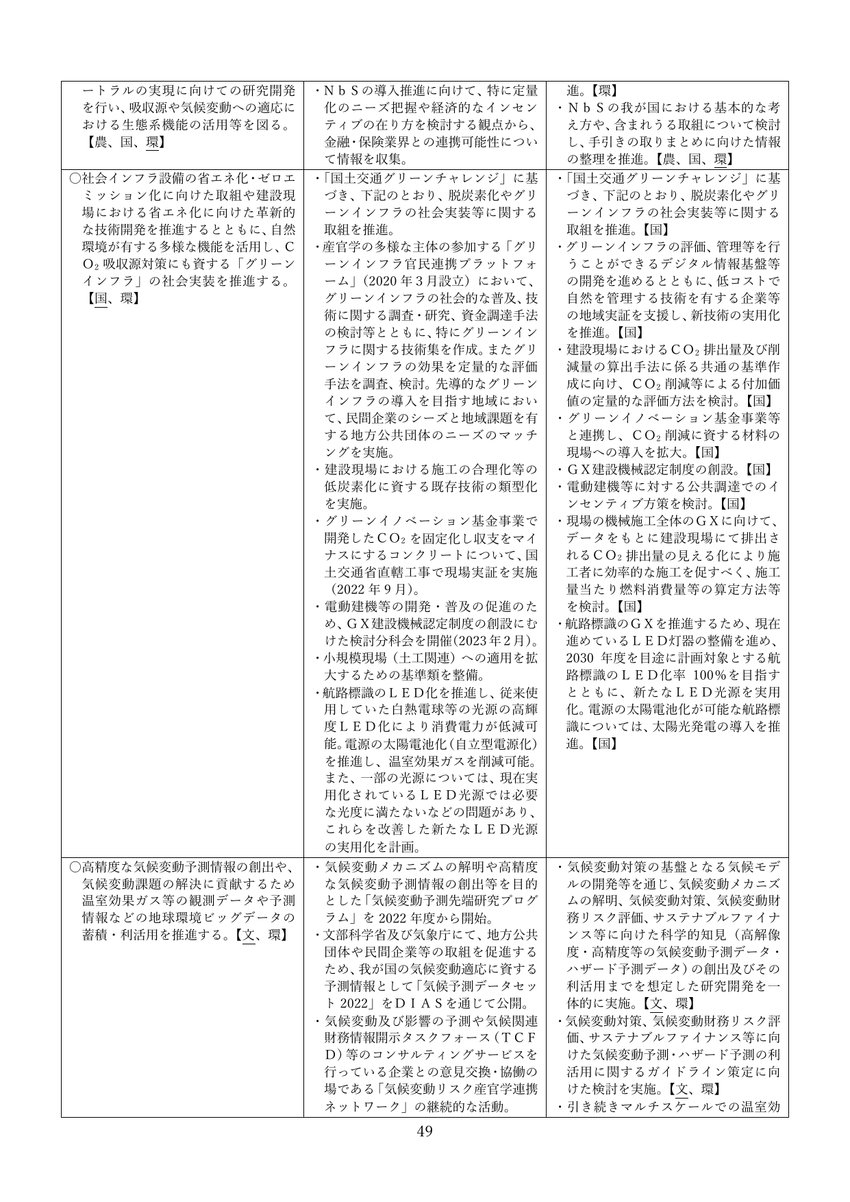 p.49