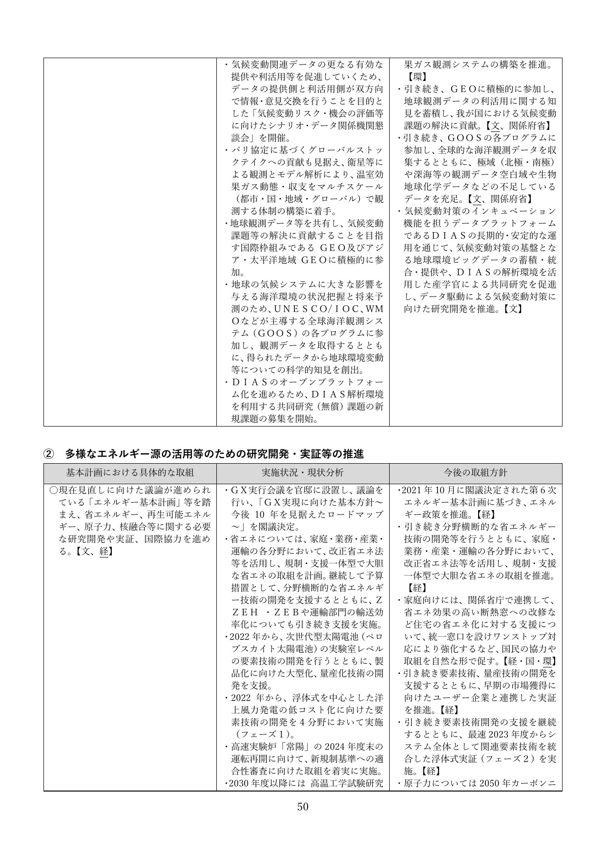 多様なエネルギー源の活用等のための研究開発・実証等の推進