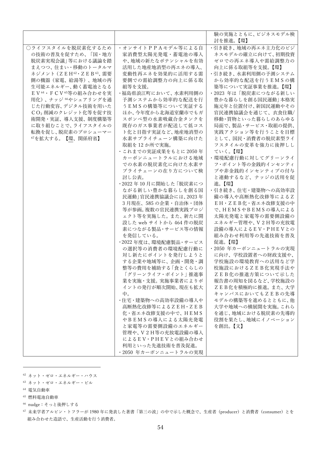 ライフスタイルの脱炭素化と地域における水素・再エネ活用