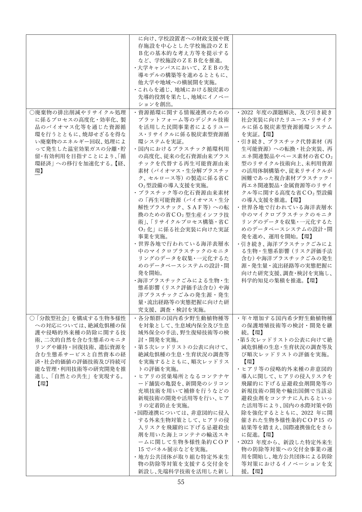 p.55