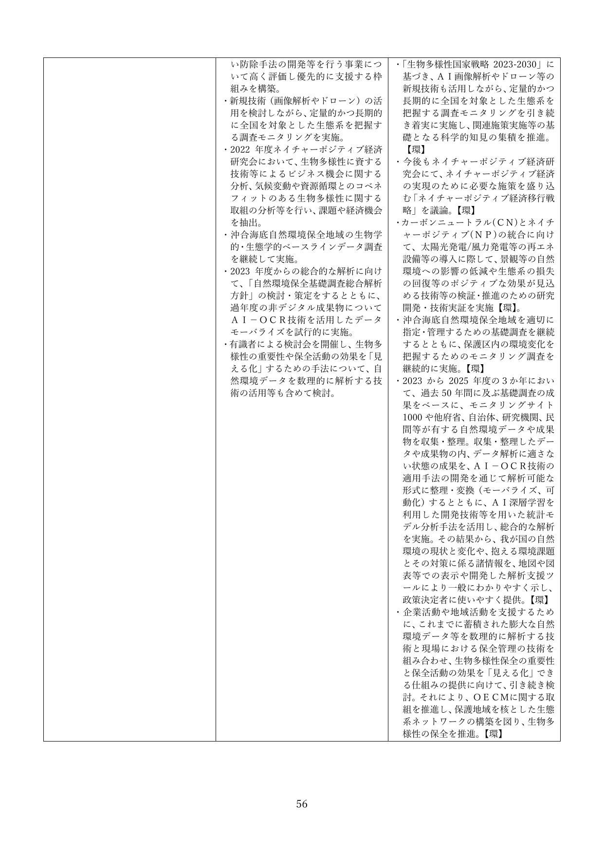 生物多様性保全に向けた調査・解析・支援施策