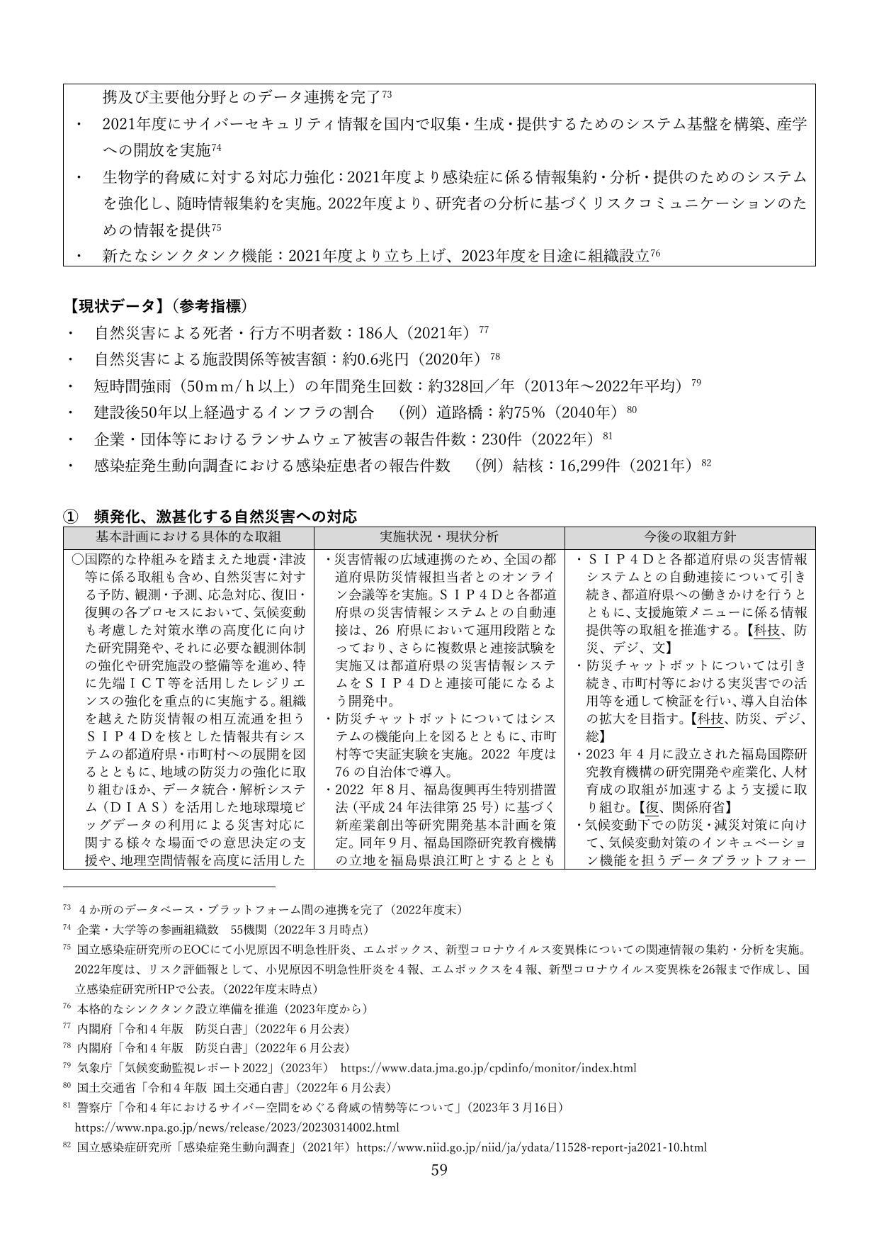 ① 頻発化、激甚化する自然災害への対応