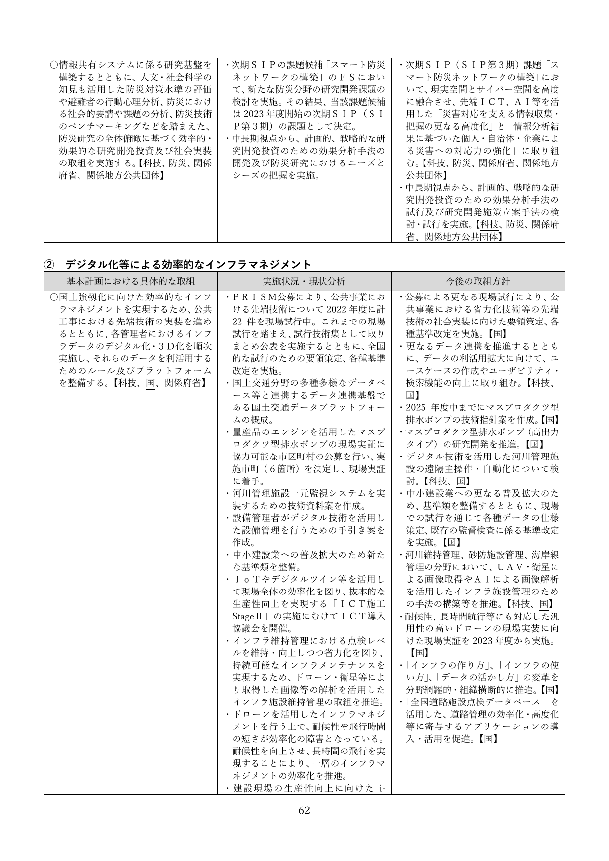 デジタル化等による効率的なインフラマネジメント