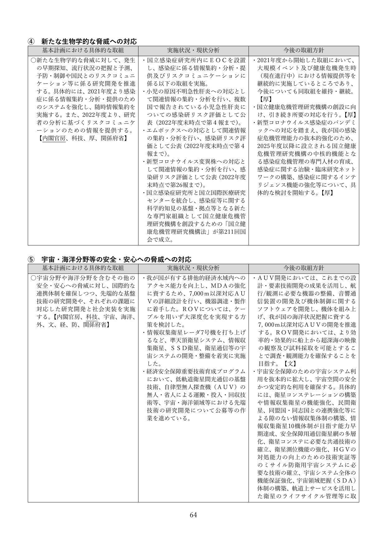 p.64