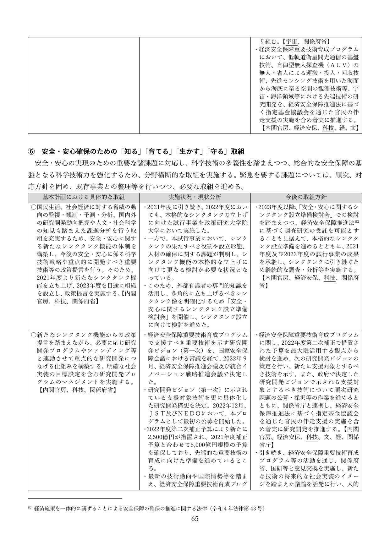 p.65