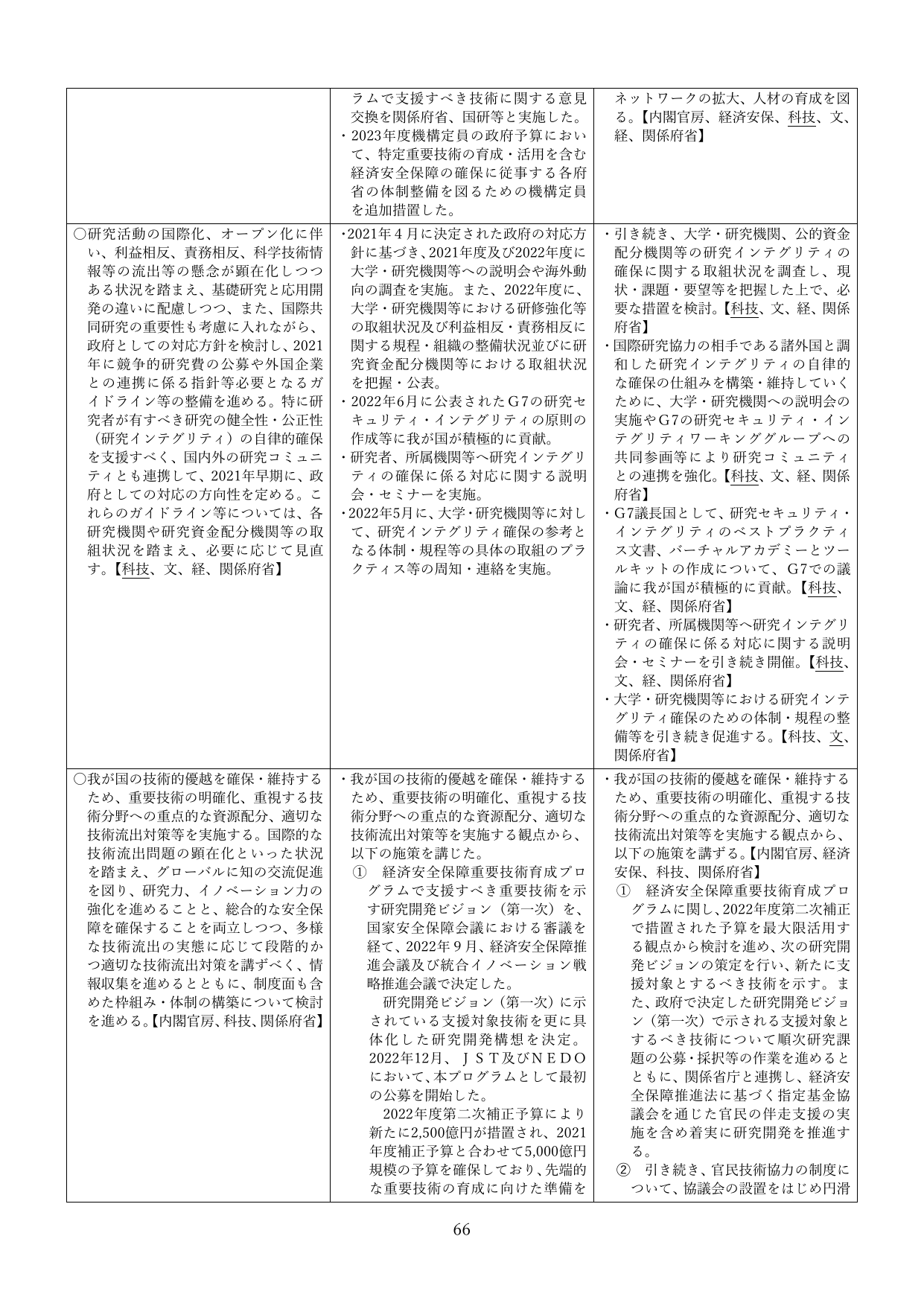 p.66