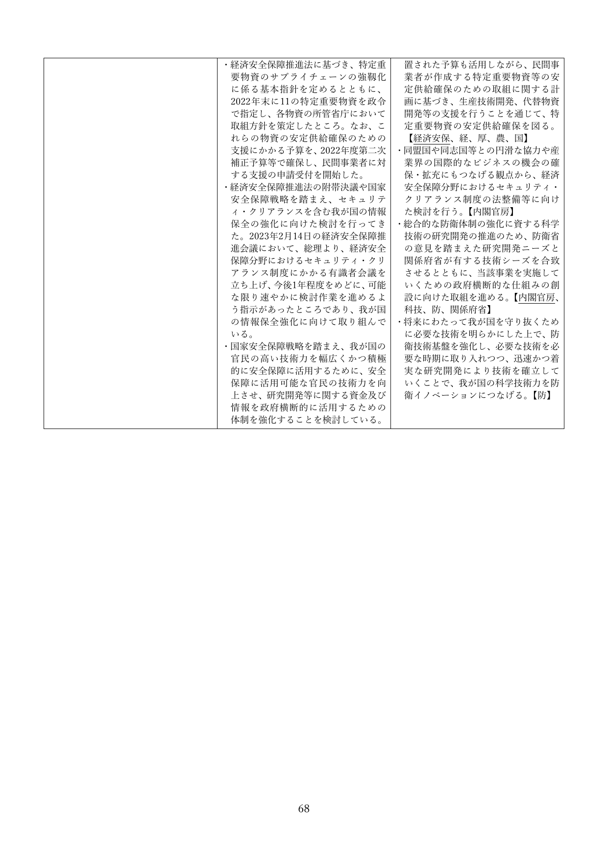 経済安全保障の推進と技術基盤の強化