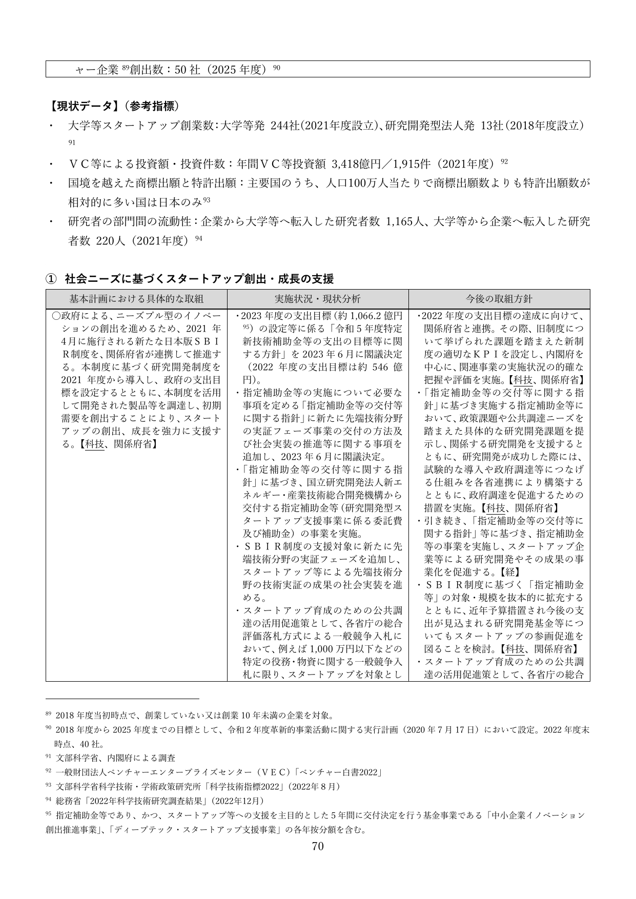 ① 社会ニーズに基づくスタートアップ創出・成長の支援