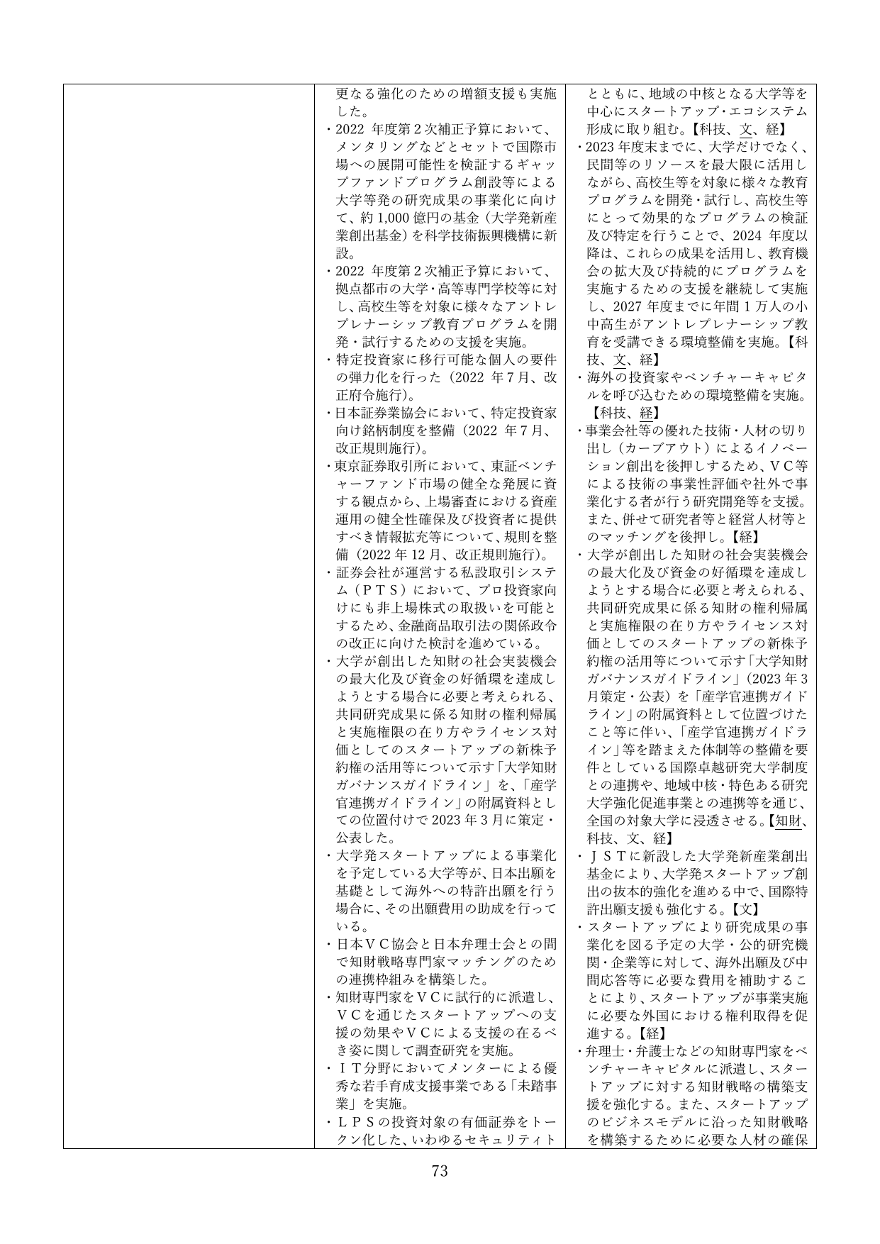 p.73