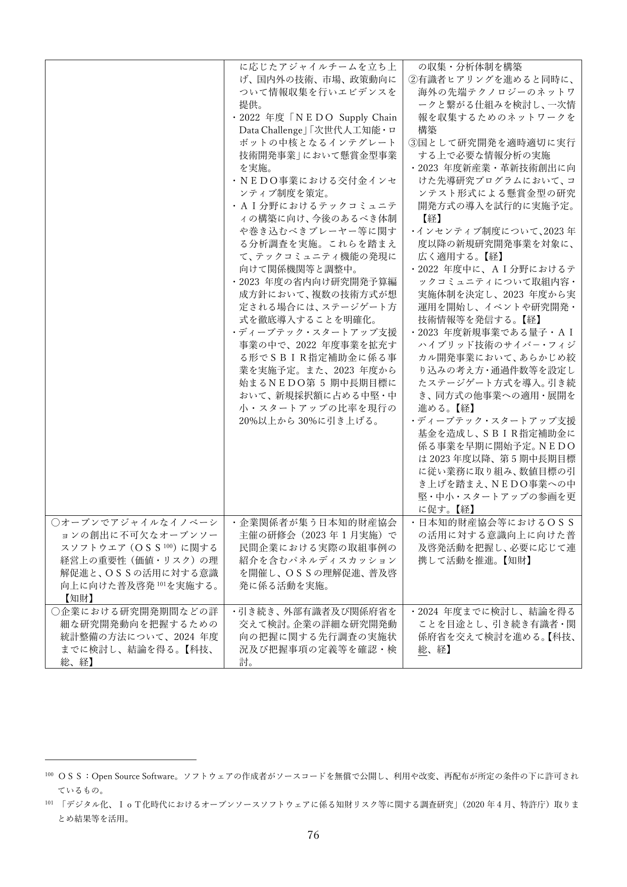 p.76