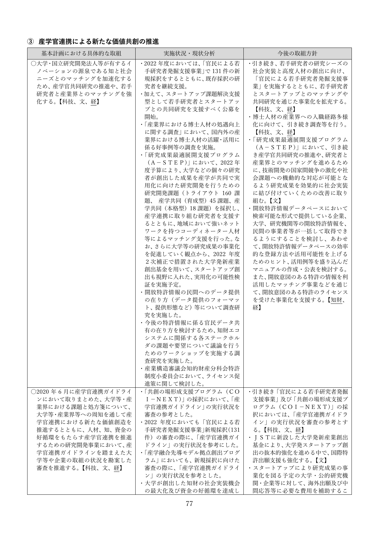 ③ 産学官連携による新たな価値共創の推進