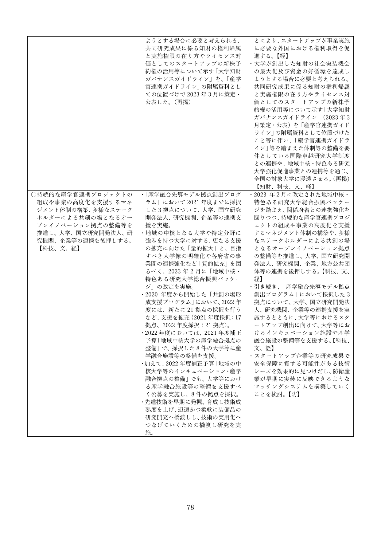 産学官連携の推進と地域中核・特色ある研究大学の強化