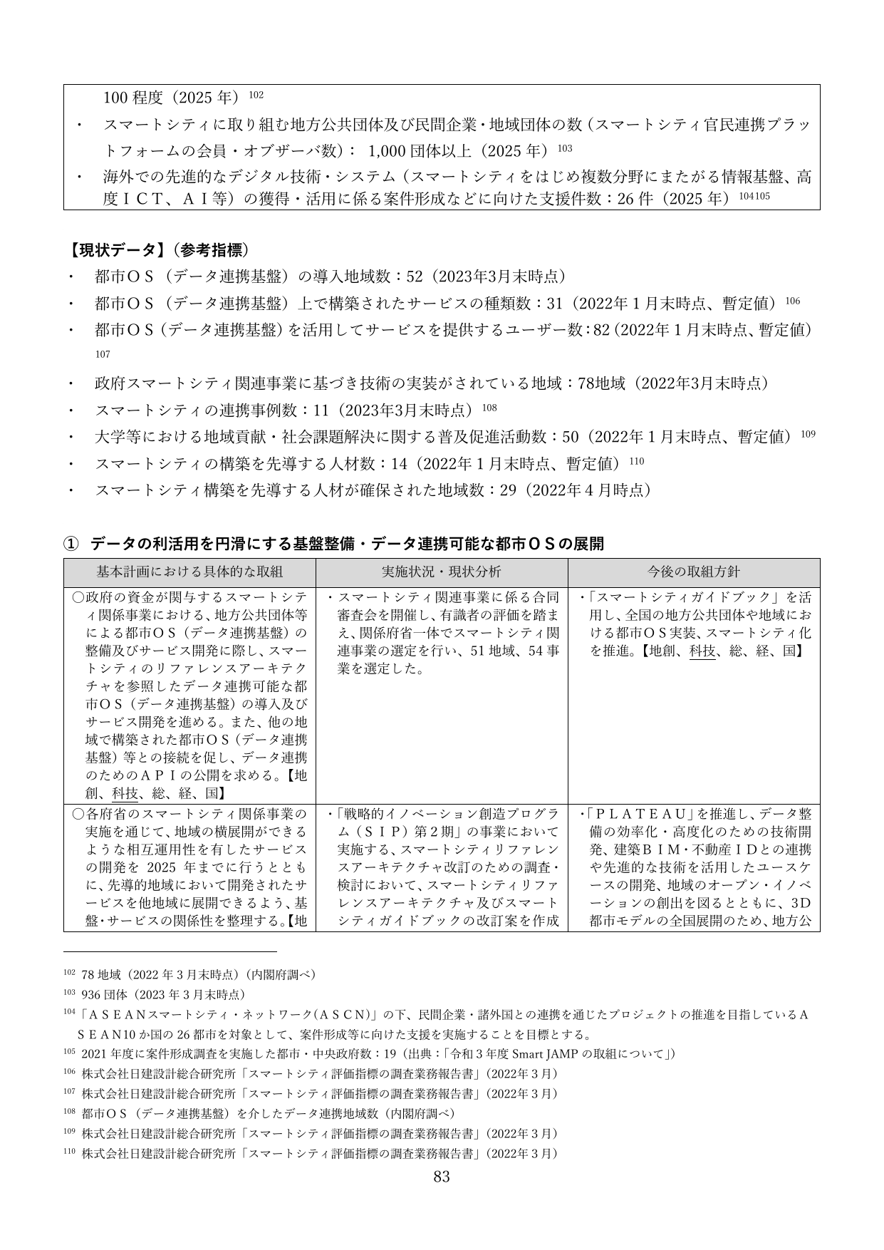 ① データの利活用を円滑にする基盤整備・データ連携可能な都市OSの展開