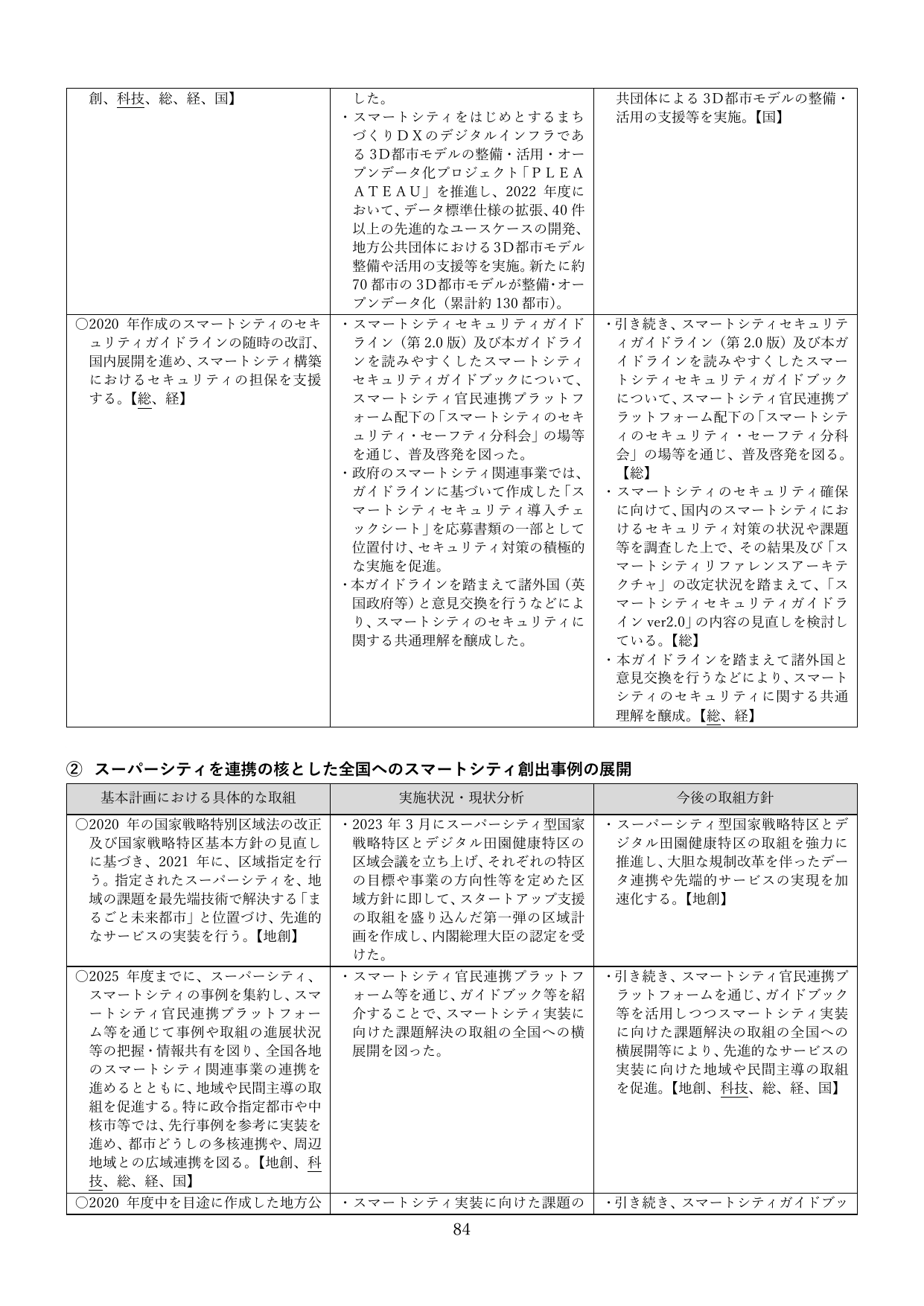 ② スーパーシティを連携の核とした全国へのスマートシティ創出事例の展開