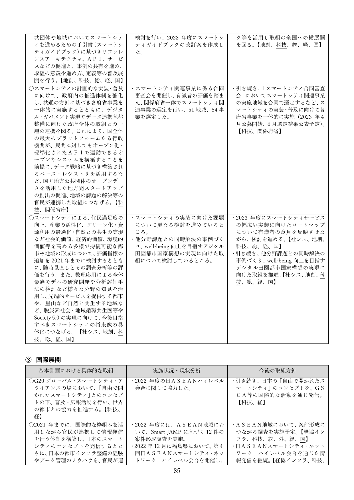③ 国際展開