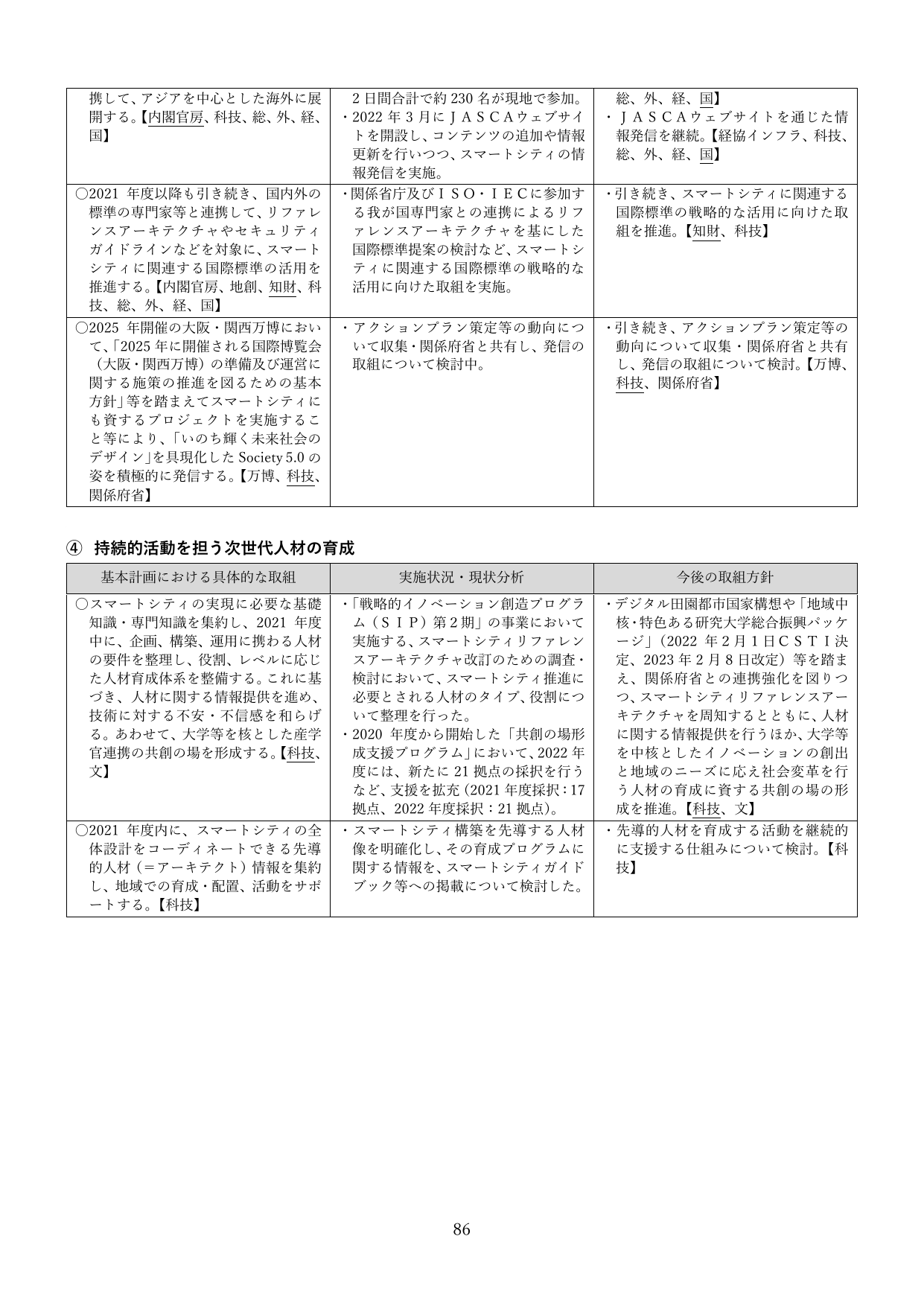 ④ 持続的活動を担う次世代人材の育成