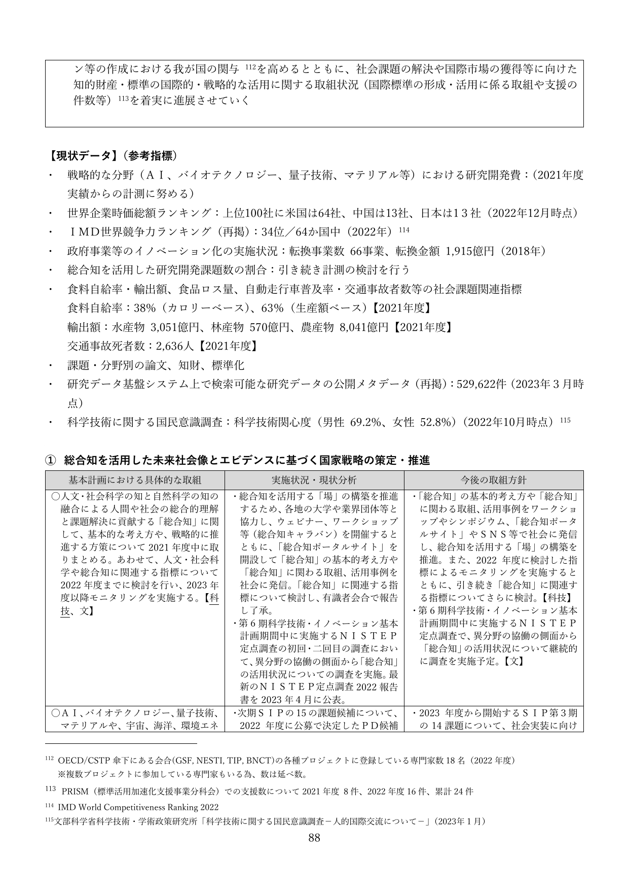 p.88