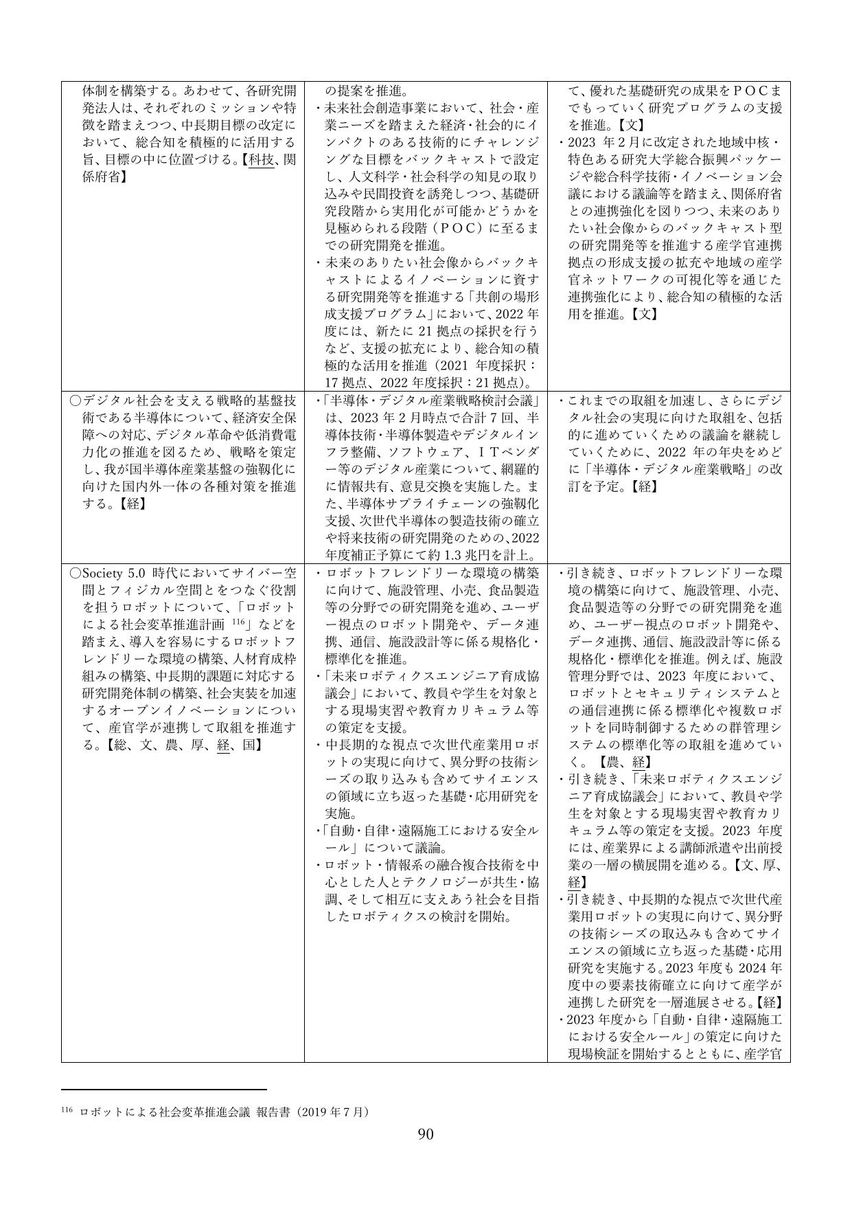 研究開発・イノベーションの推進と社会実装