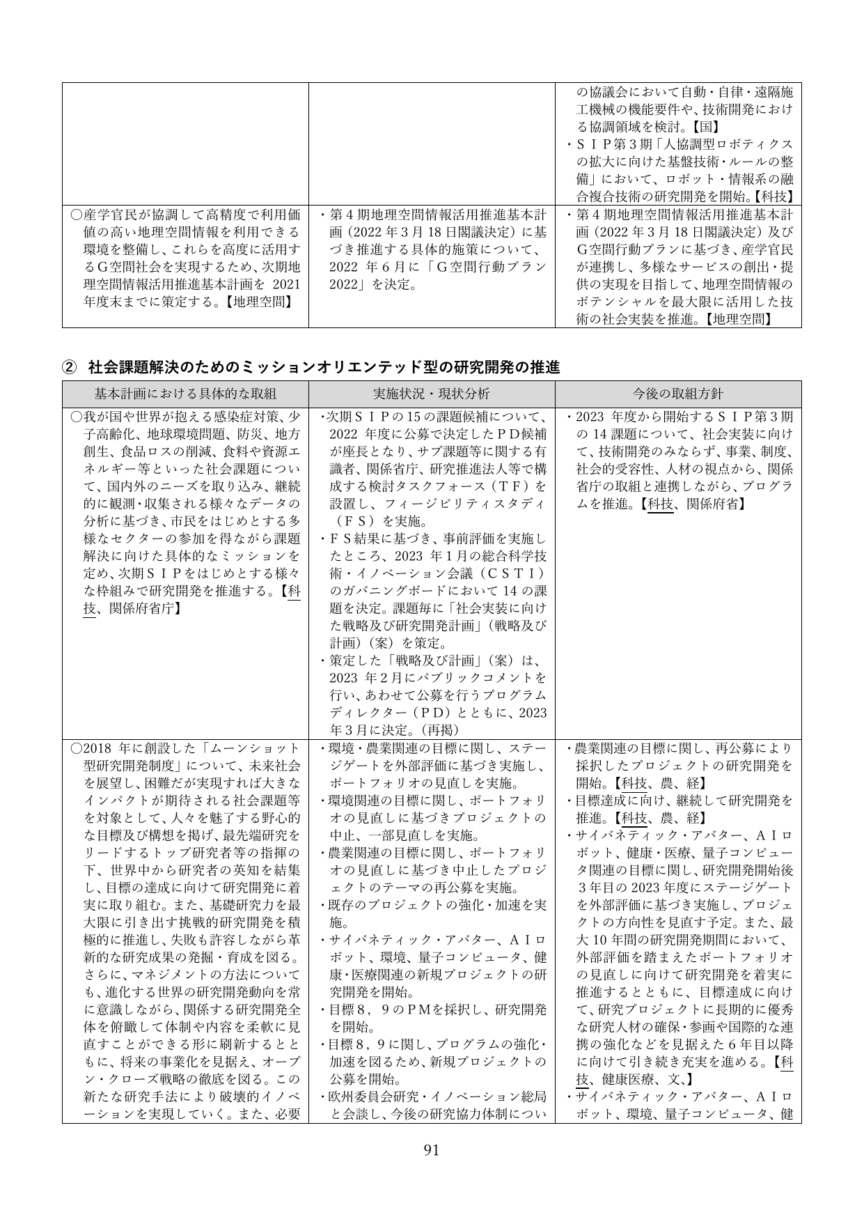 p.91