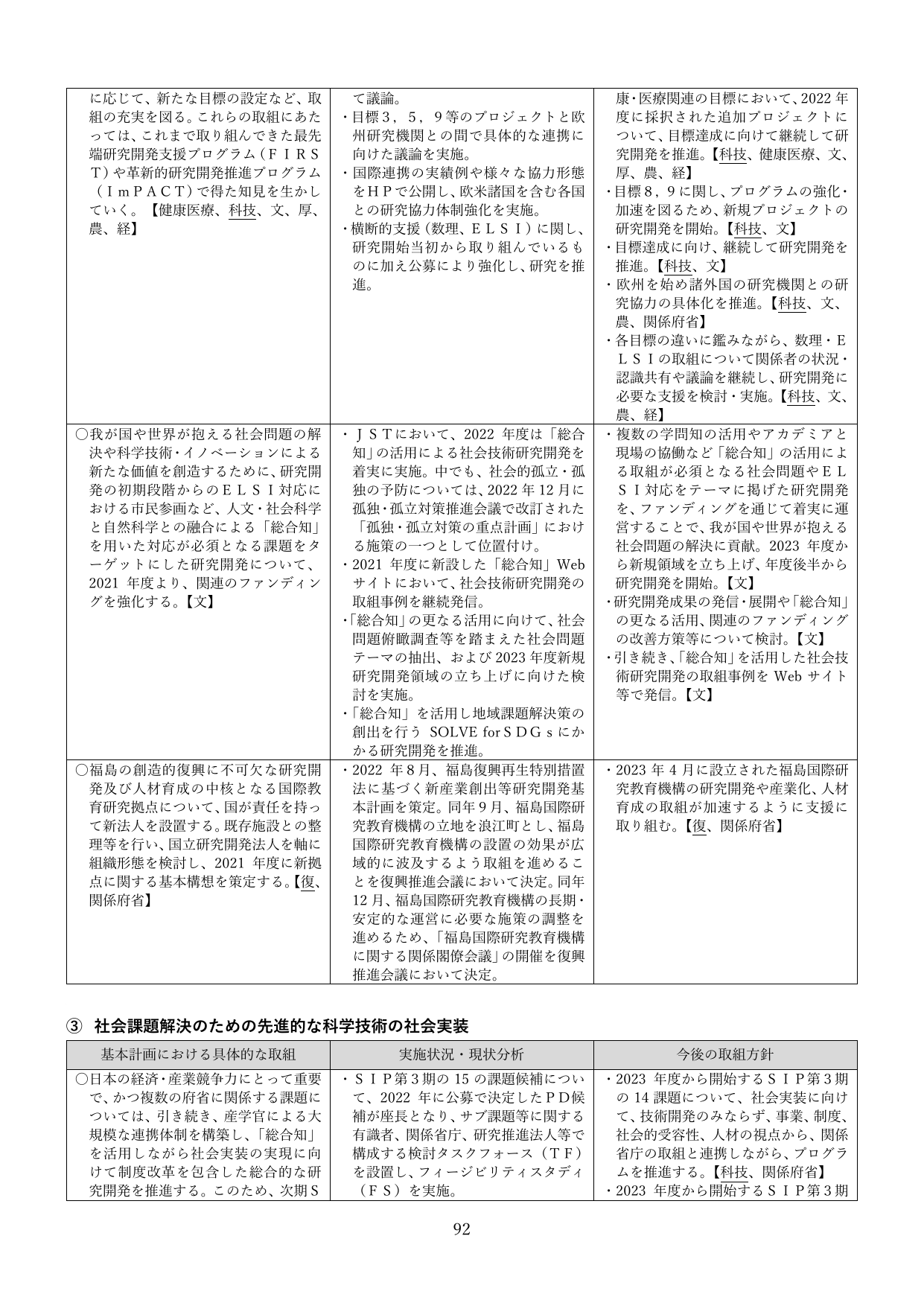 社会課題解決のための先進的な科学技術の社会実装