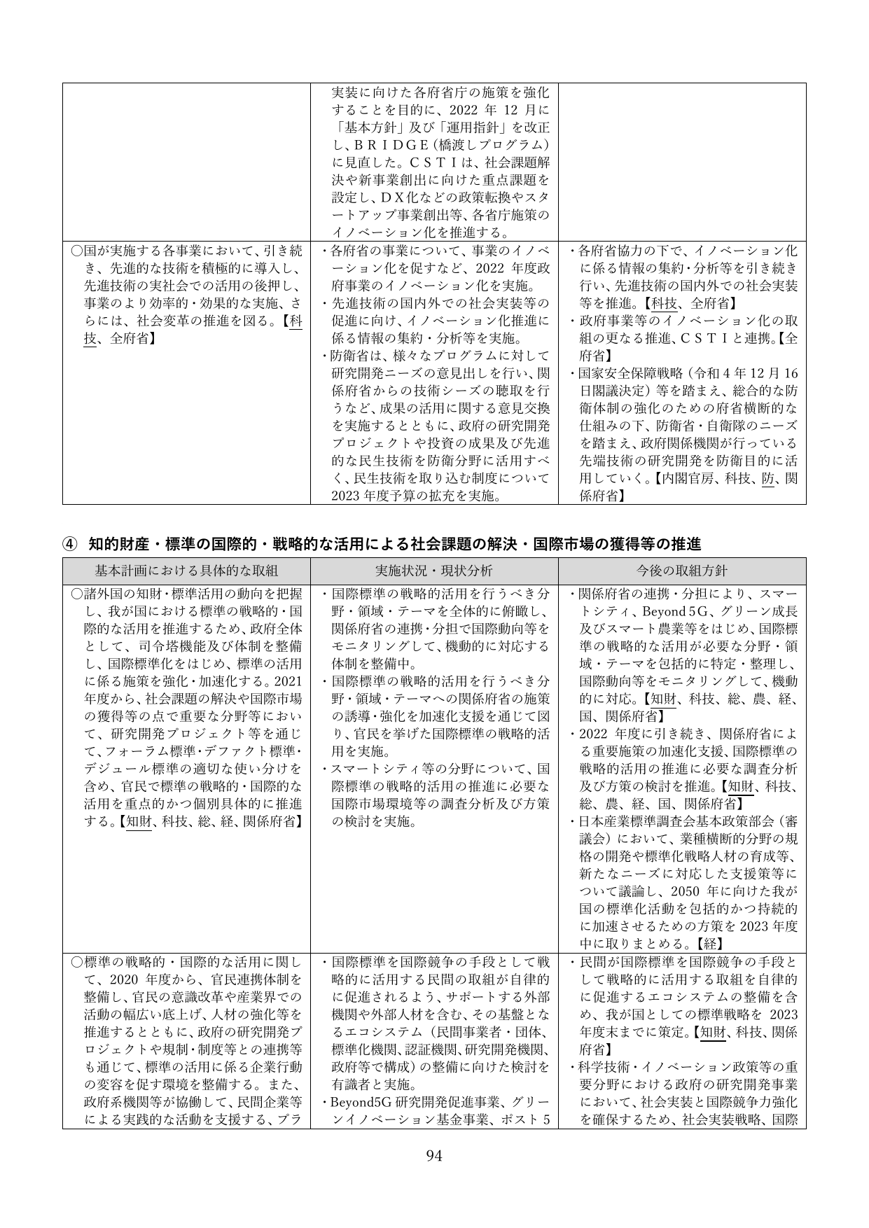 p.94
