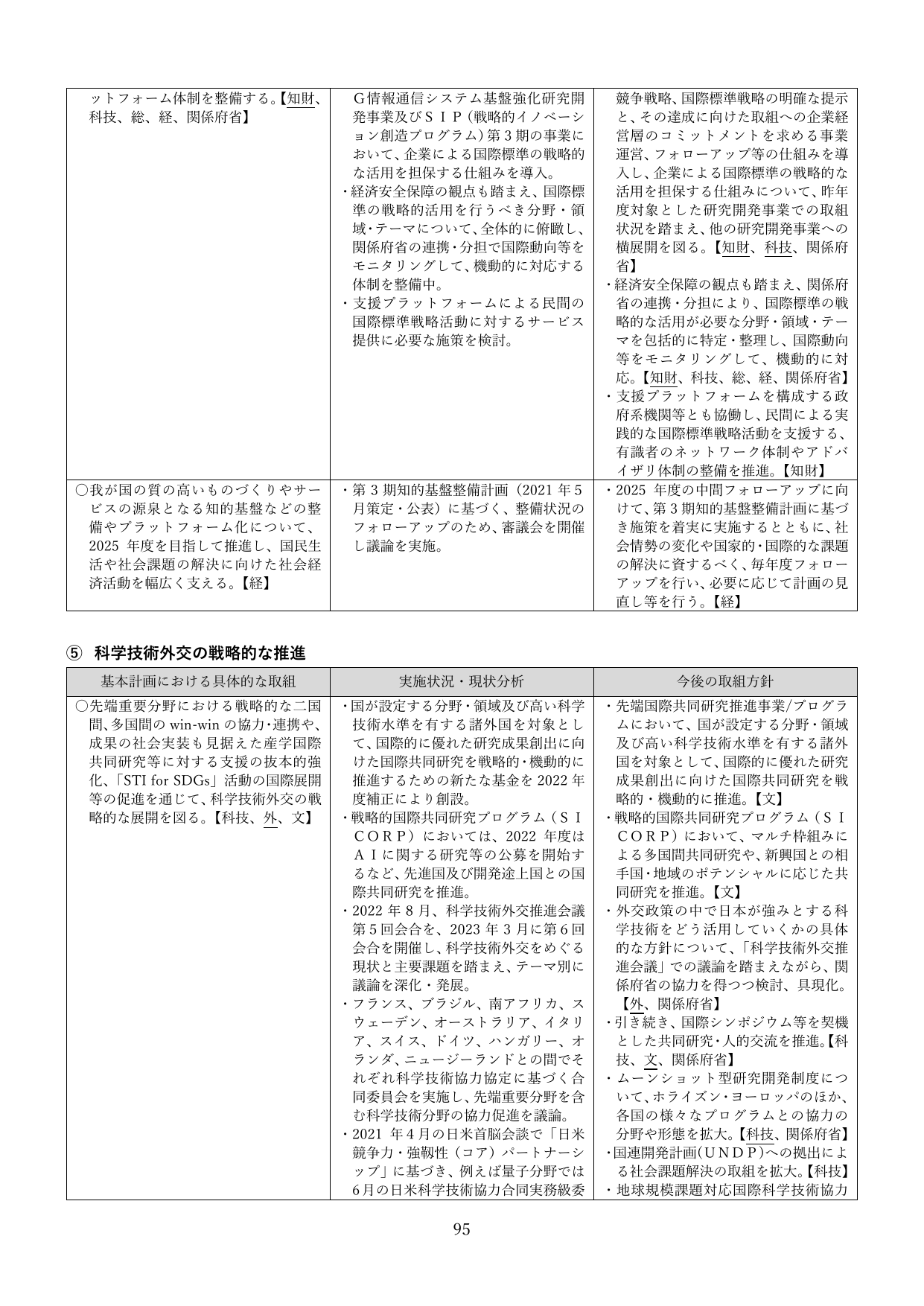 ⑤ 科学技術外交の戦略的な推進