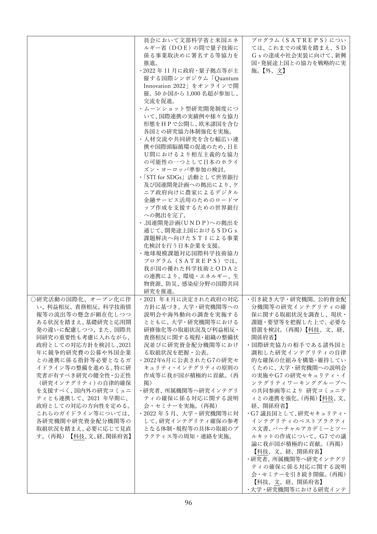 p.96