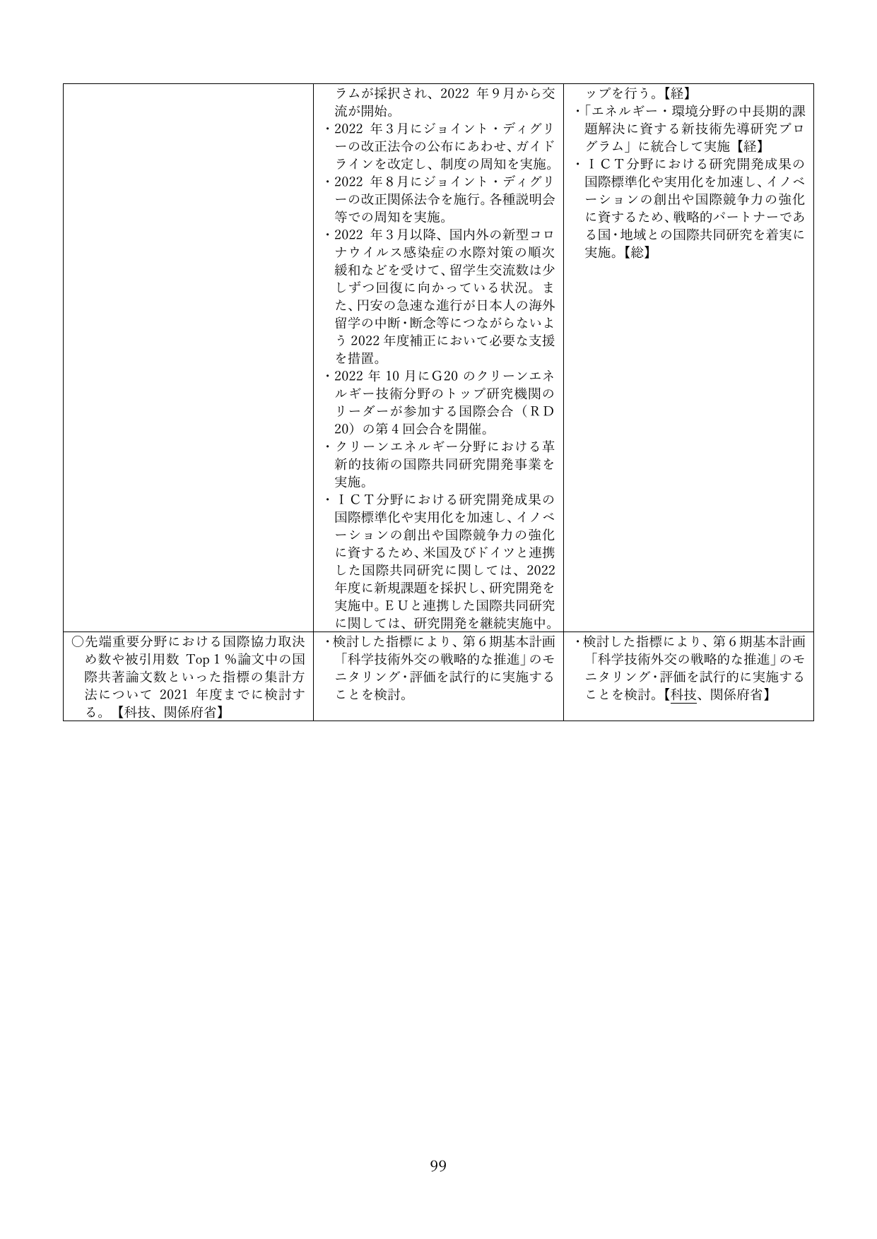 科学技術外交の推進と国際共同研究の進捗