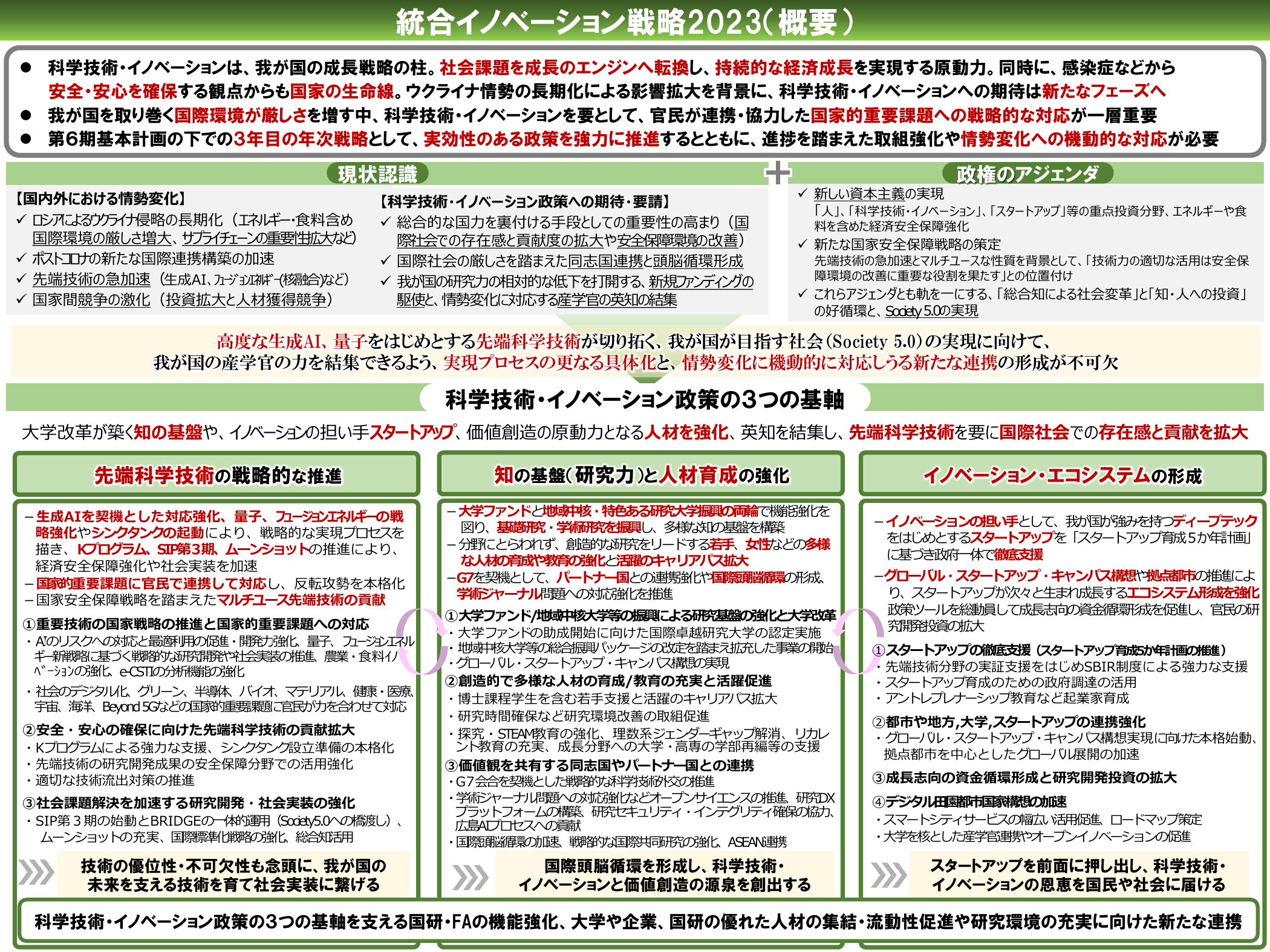 統合イノベーション戦略2023 概要