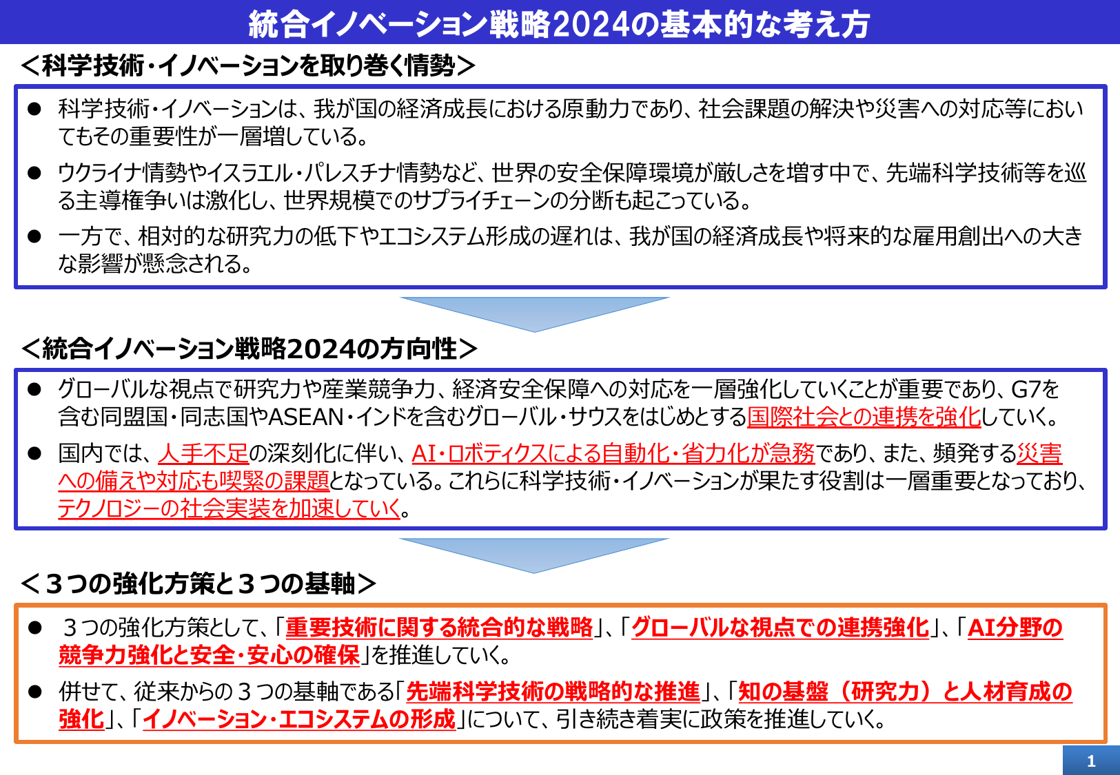 統合イノベーション戦略2024 概要