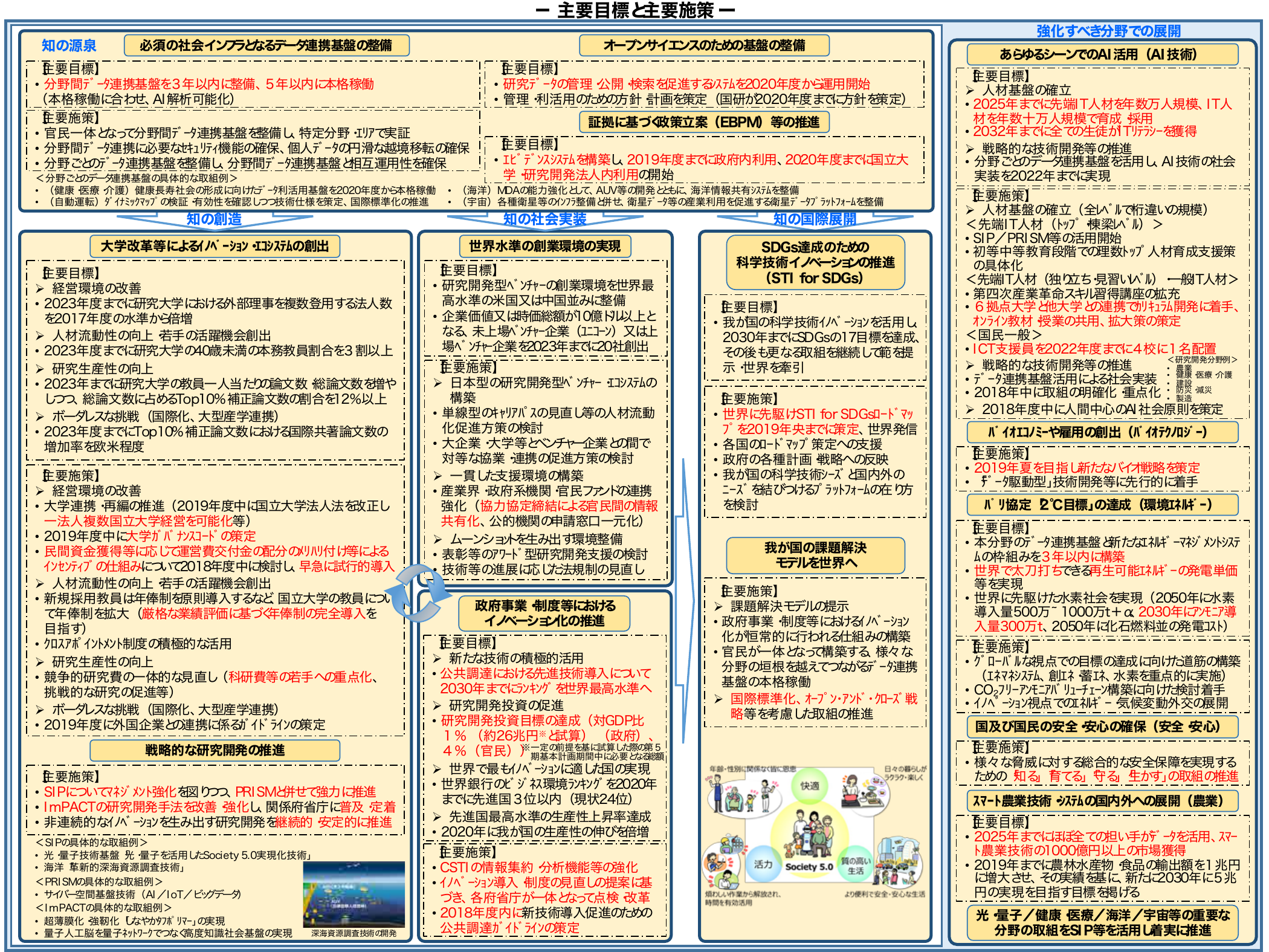 2030年輸出5兆円目標
