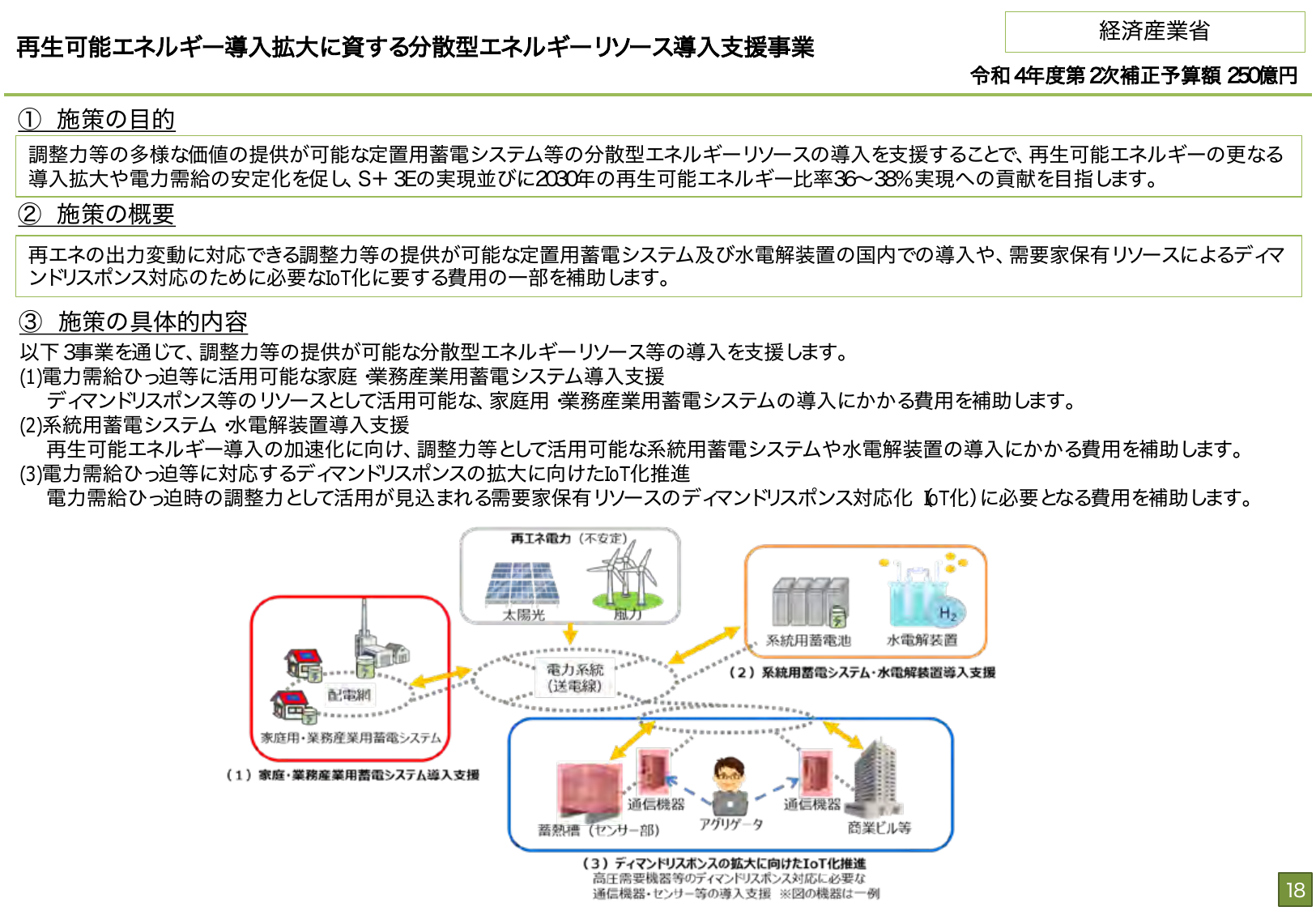 2030年再エネ比率36-38%