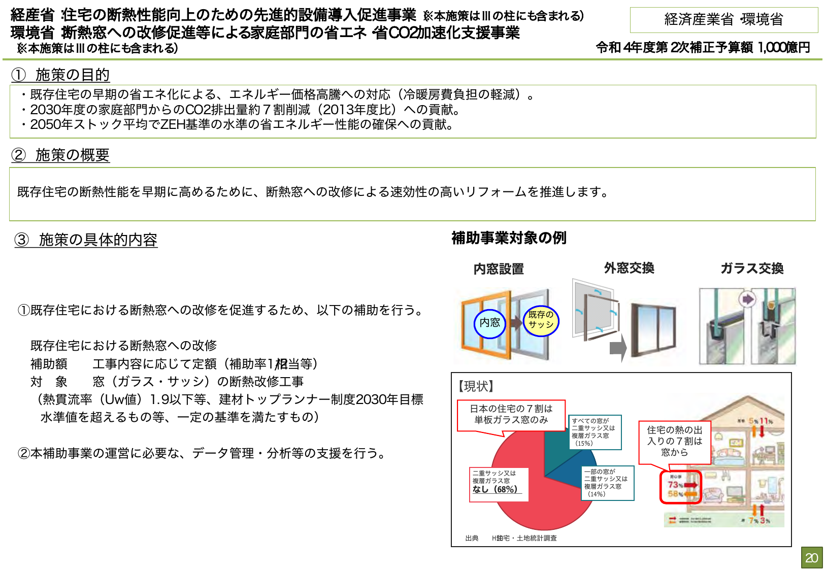 2030年CO2排出7割削減