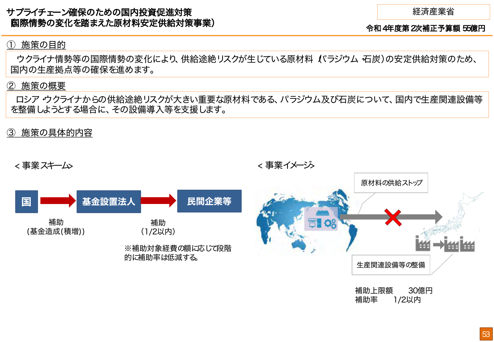 サプライチェーン