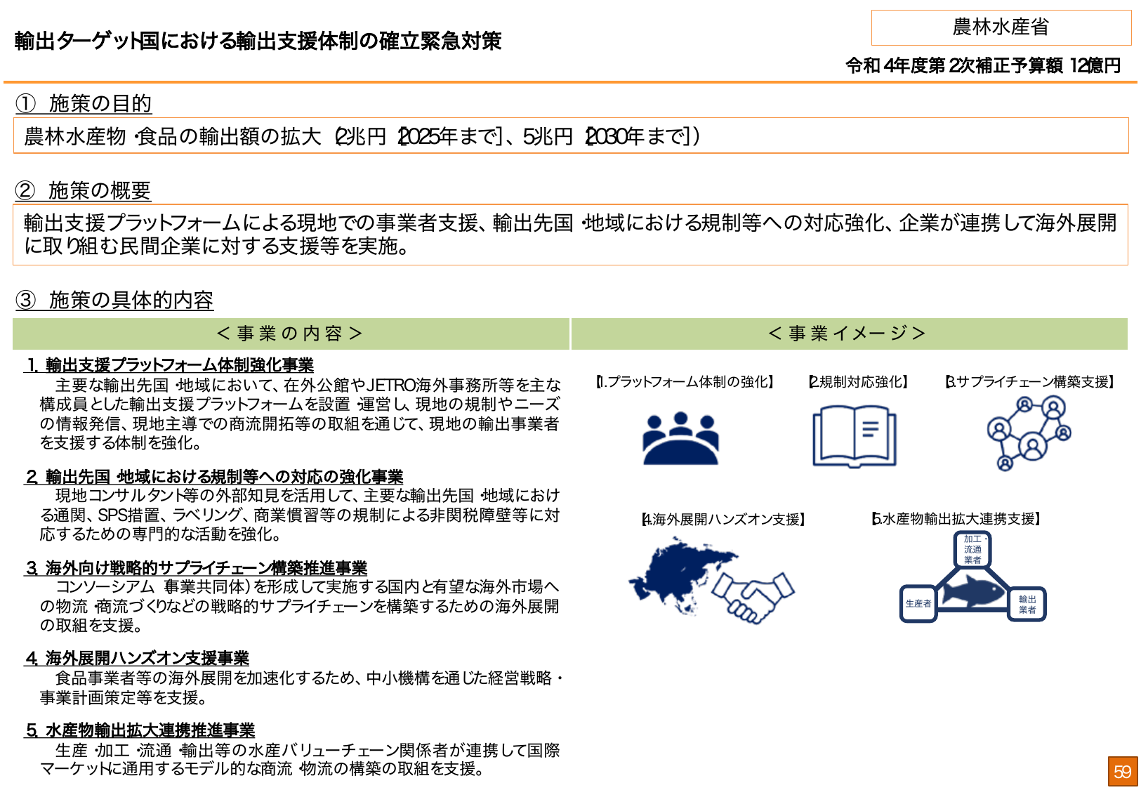 2025年輸出目標2兆円