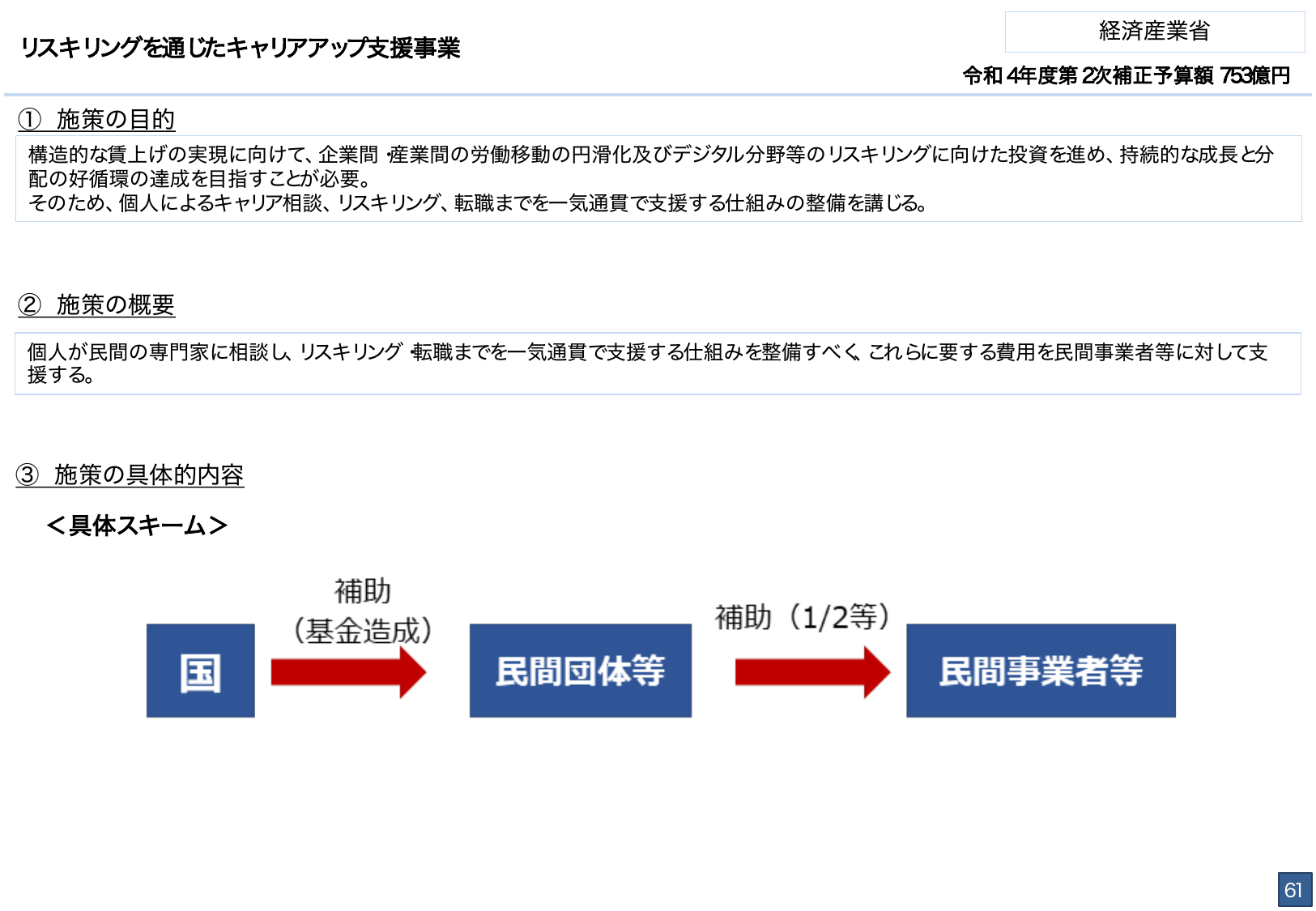 リスキリングを通じたキャリアアップ支援事業