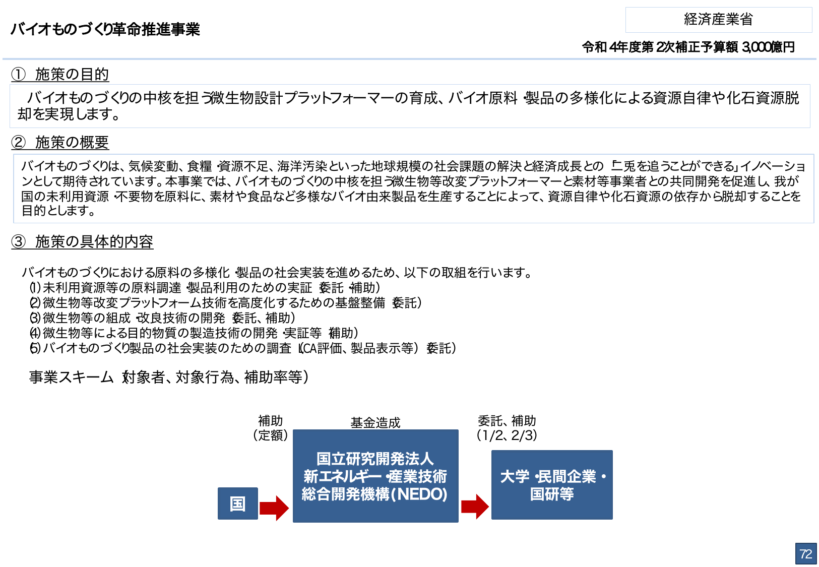 バイオ事業に3000億円投入