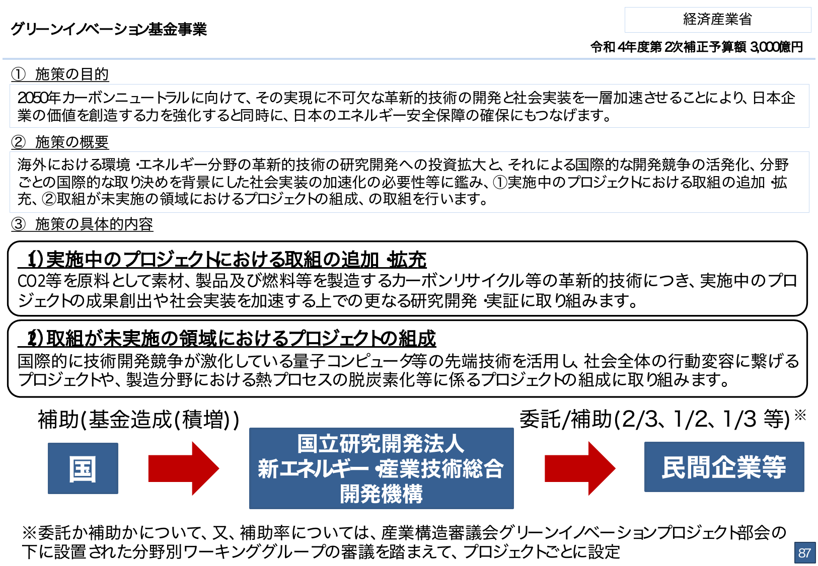 カーボンニュートラル
