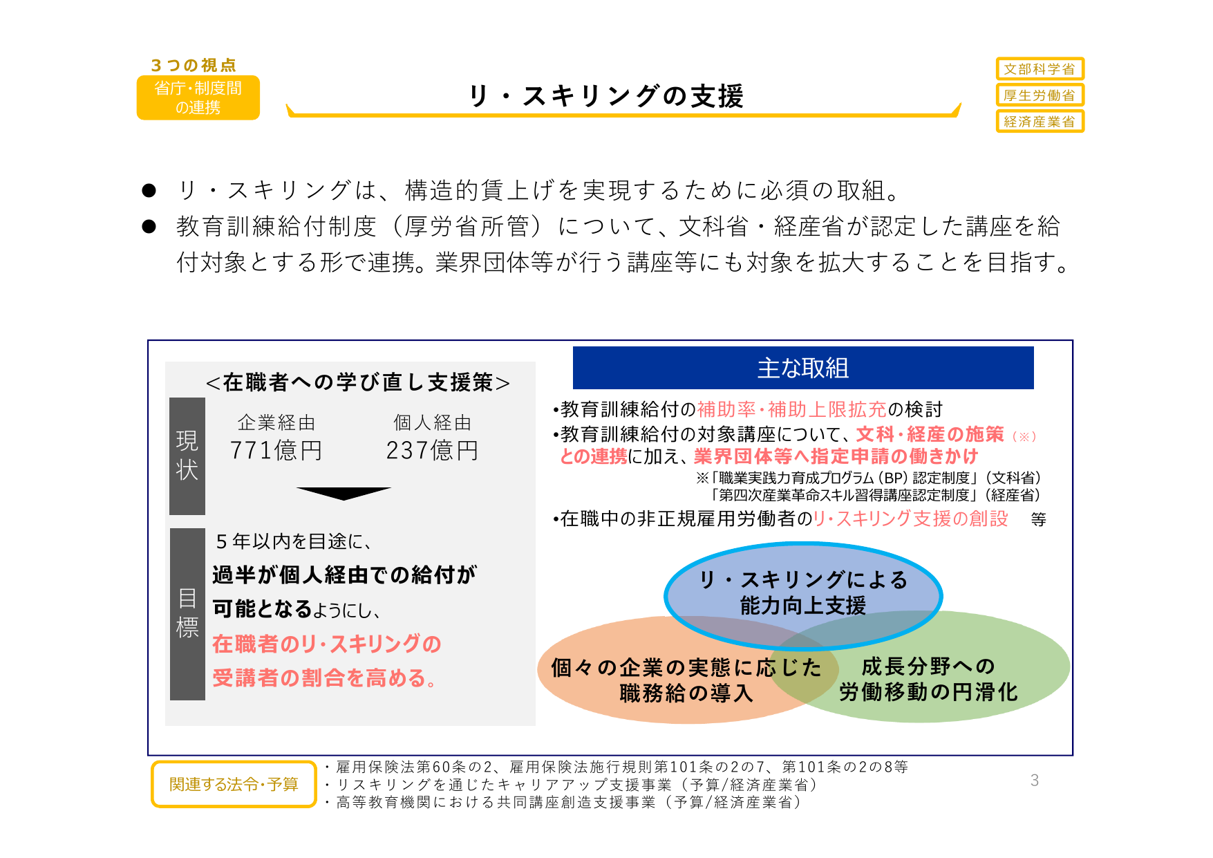2029年個人給付5割超へ